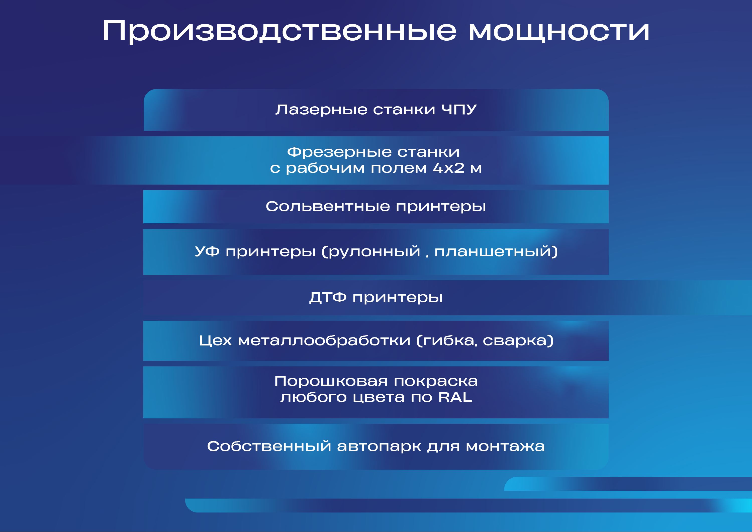ЭХО | Презентация компании — Изображение №7 — Маркетинг на Dprofile