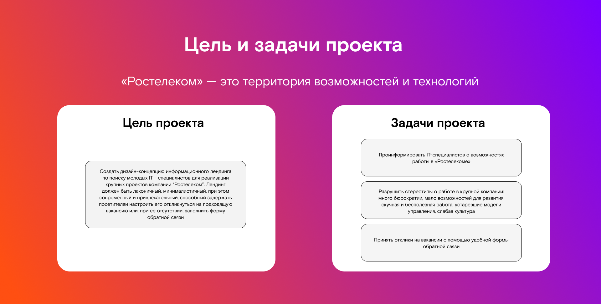 лендинг по поиску IT-специалистов для Росстелеком — Изображение №2 — Интерфейсы, Анимация на Dprofile
