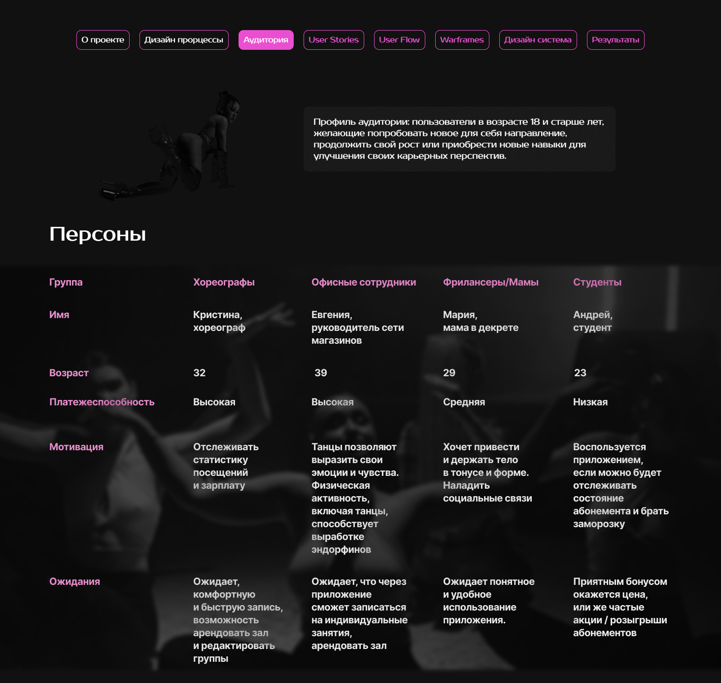 Разарботка дизайна приложения для школы танцев BOSSY DANCE — Изображение №4 — Интерфейсы на Dprofile