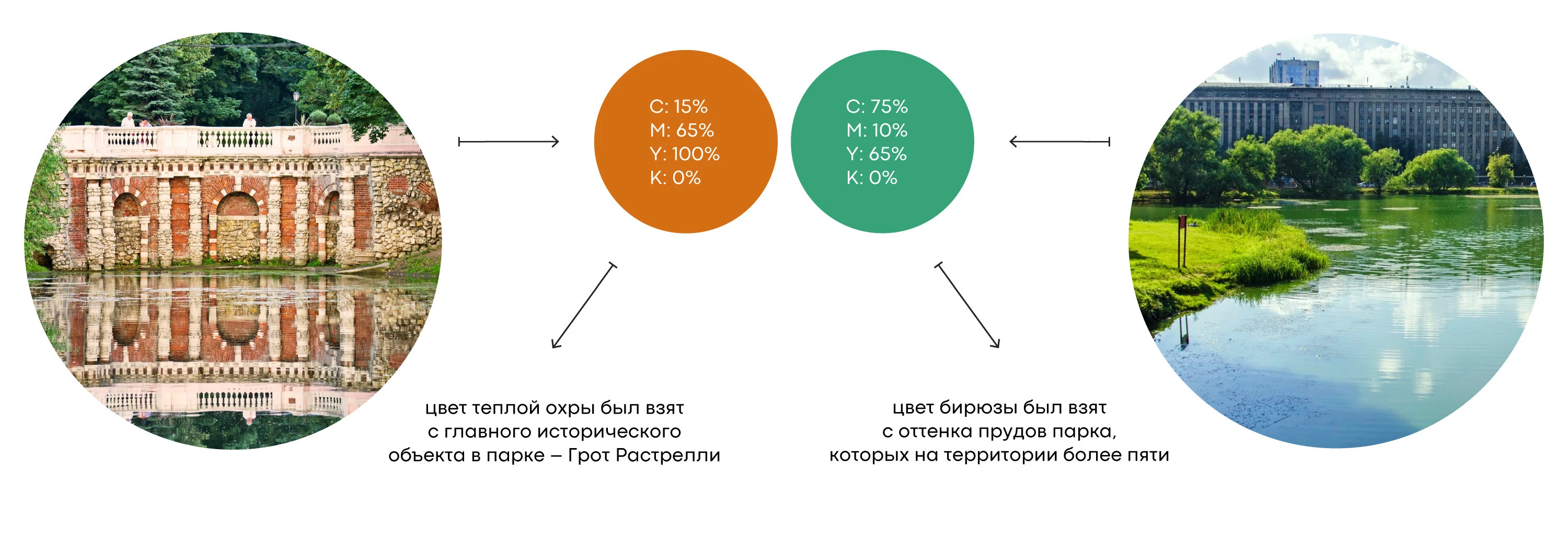 Айдентика Лефортовского парка — Изображение №4 — Брендинг на Dprofile