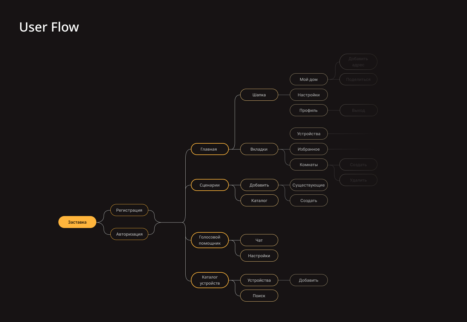 Дизайн мобильного приложения для умного дома — Изображение №4 — Интерфейсы на Dprofile