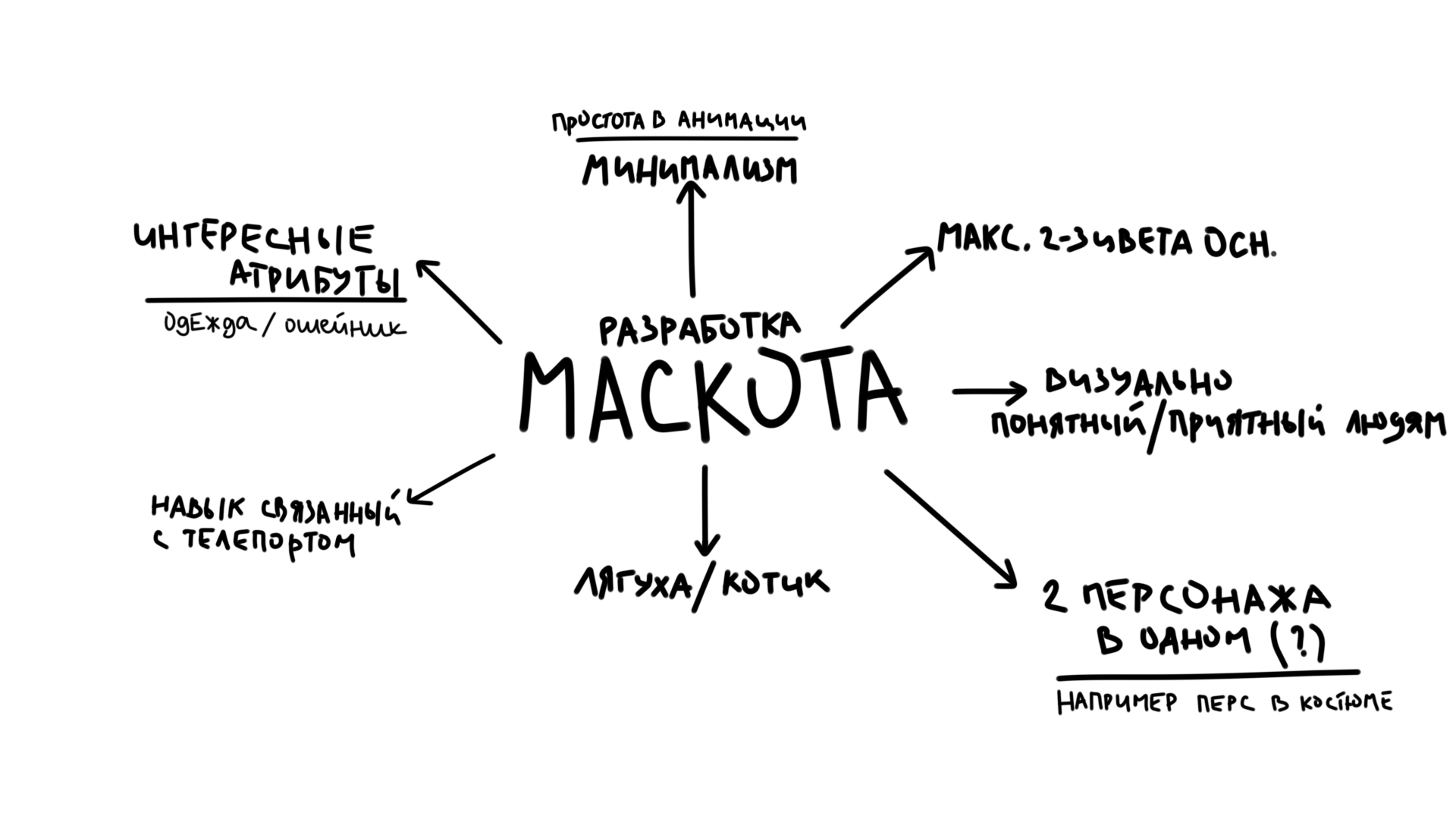 Телепорт | Маскот| Стикерпак| Teleport | Mascot Cat | Logo | — Изображение №5 — Брендинг, Иллюстрация на Dprofile