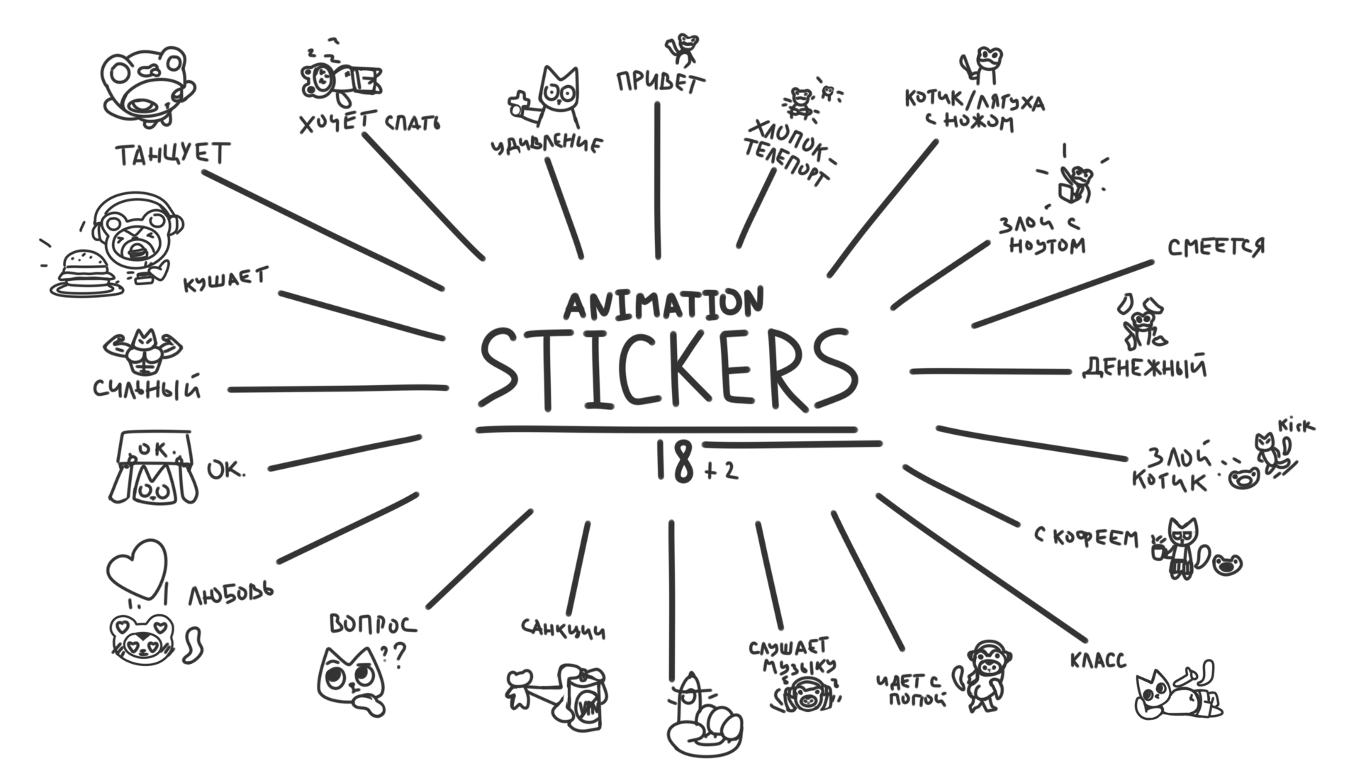 Телепорт | Маскот| Стикерпак| Teleport | Mascot Cat | Logo | — Изображение №10 — Брендинг, Иллюстрация на Dprofile