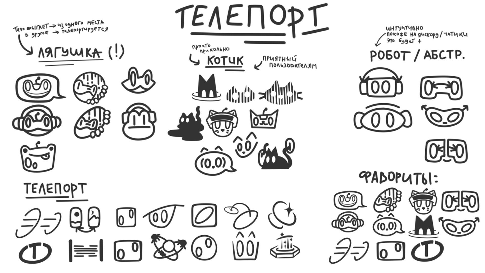 Телепорт | Маскот| Стикерпак| Teleport | Mascot Cat | Logo | — Изображение №2 — Брендинг, Иллюстрация на Dprofile