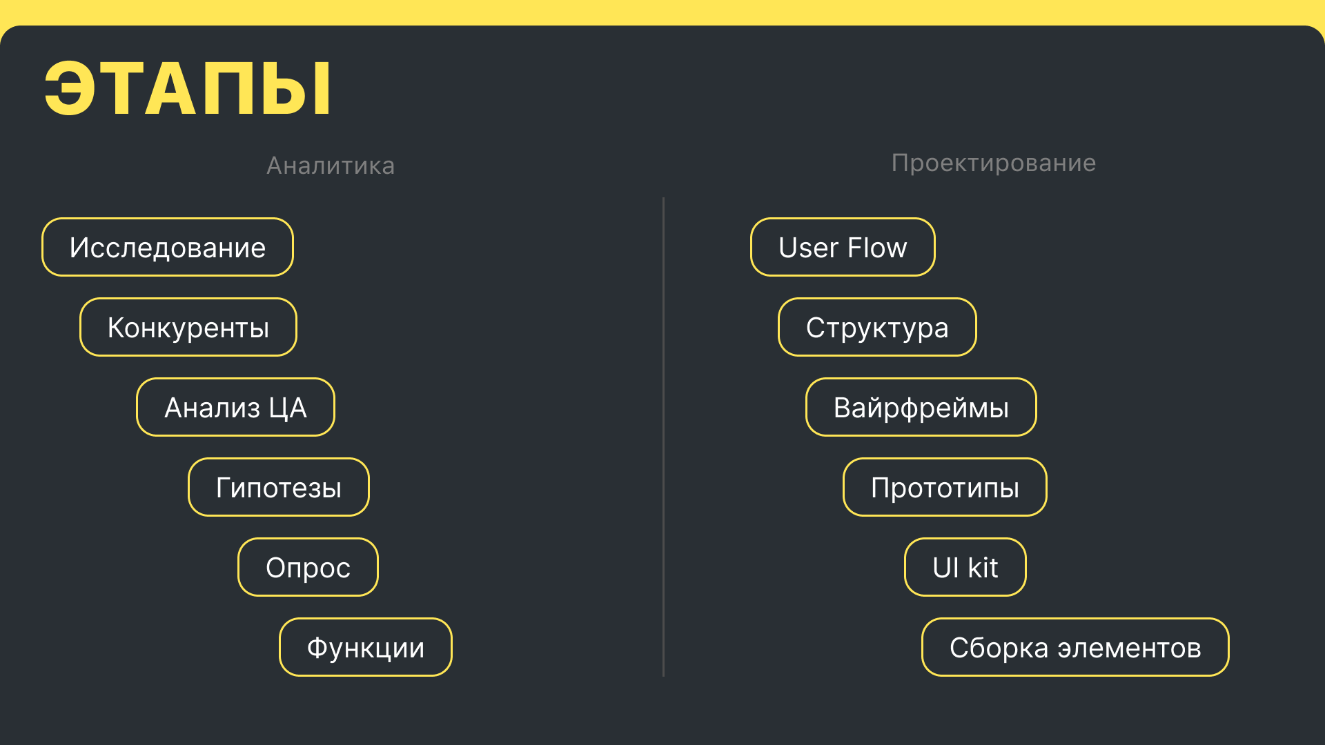 Все найдешь | Mobile App | UX/UI — Изображение №2 — Интерфейсы на Dprofile