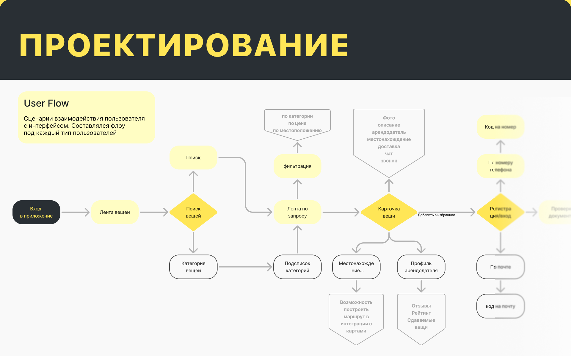 Все найдешь | Mobile App | UX/UI — Изображение №7 — Интерфейсы на Dprofile