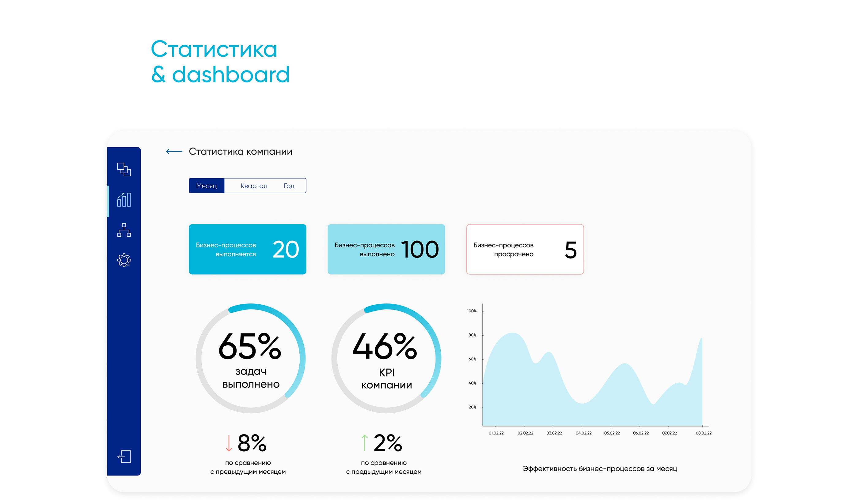 UX/UI design | Dragon Soft – аналитика бизнес-процессов — Изображение №10 — Интерфейсы, Графика на Dprofile