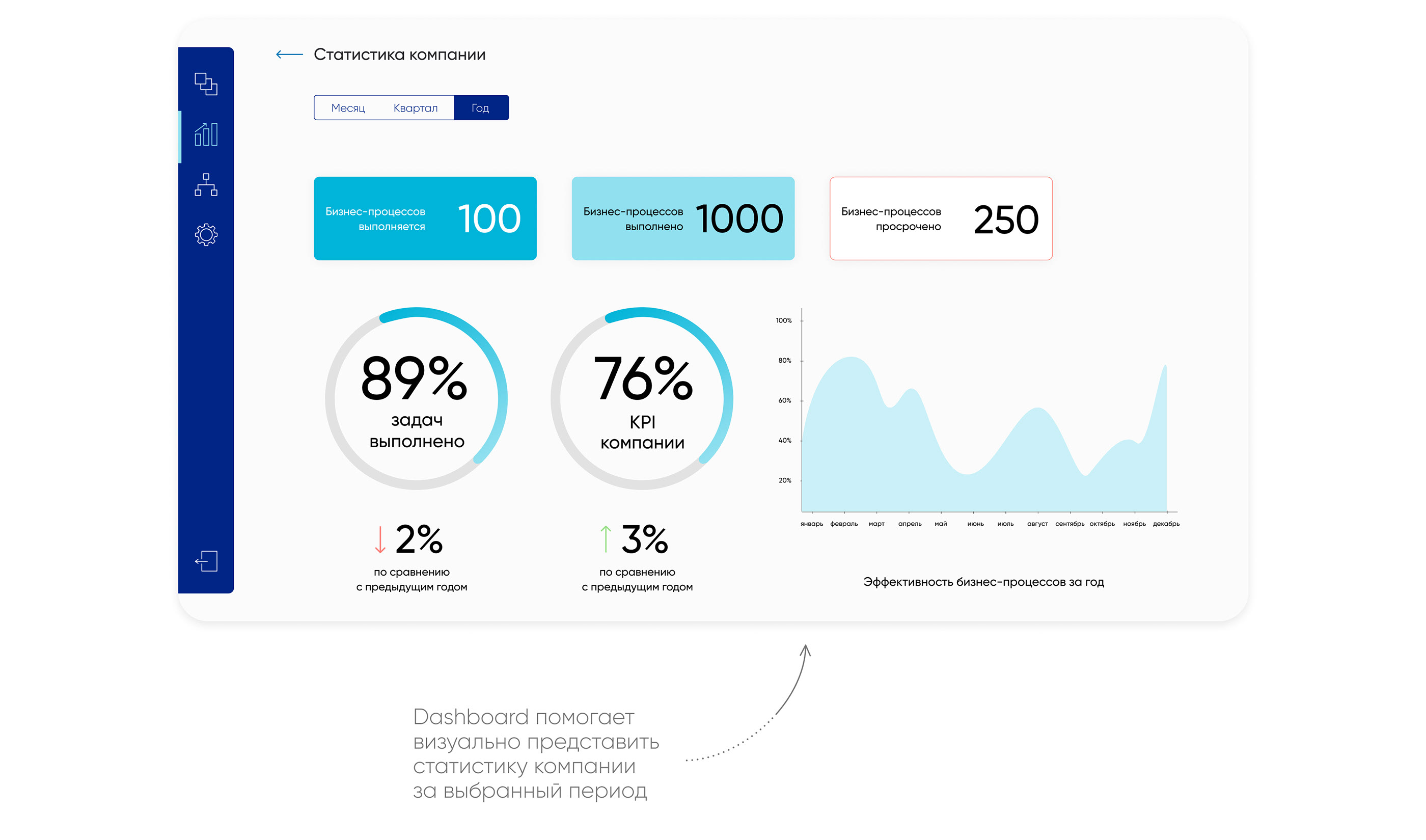 UX/UI design | Dragon Soft – аналитика бизнес-процессов — Изображение №12 — Интерфейсы, Графика на Dprofile