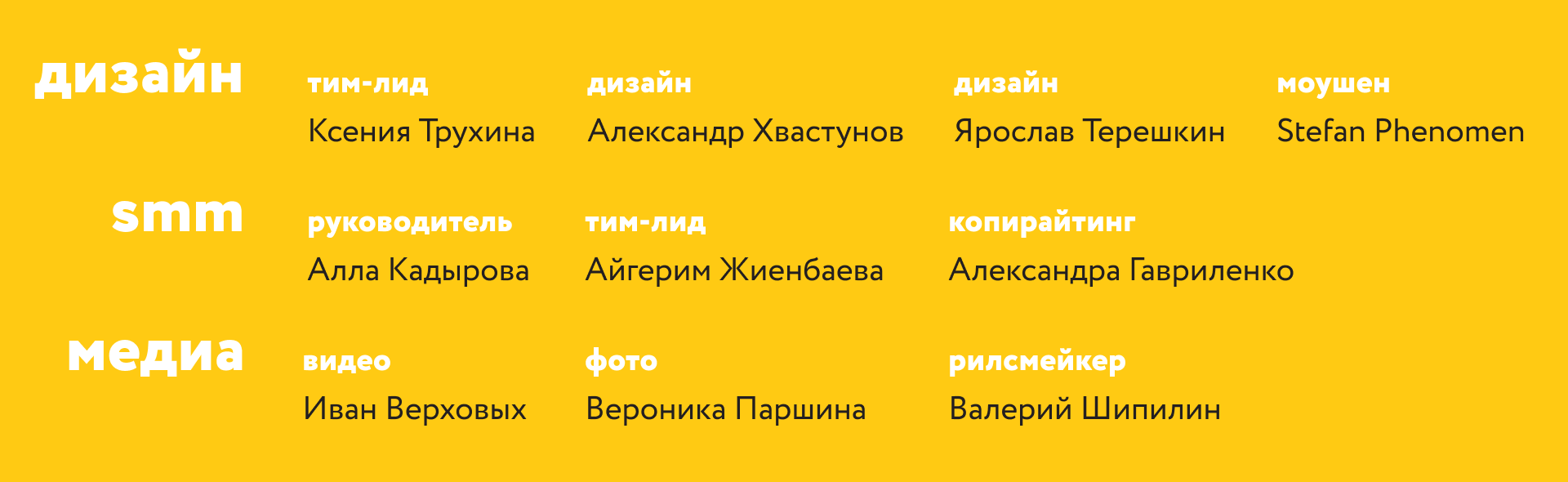Точка Сбора Северо-Западная. Студенческий медиафорум — Изображение №29 — Брендинг, Графика на Dprofile