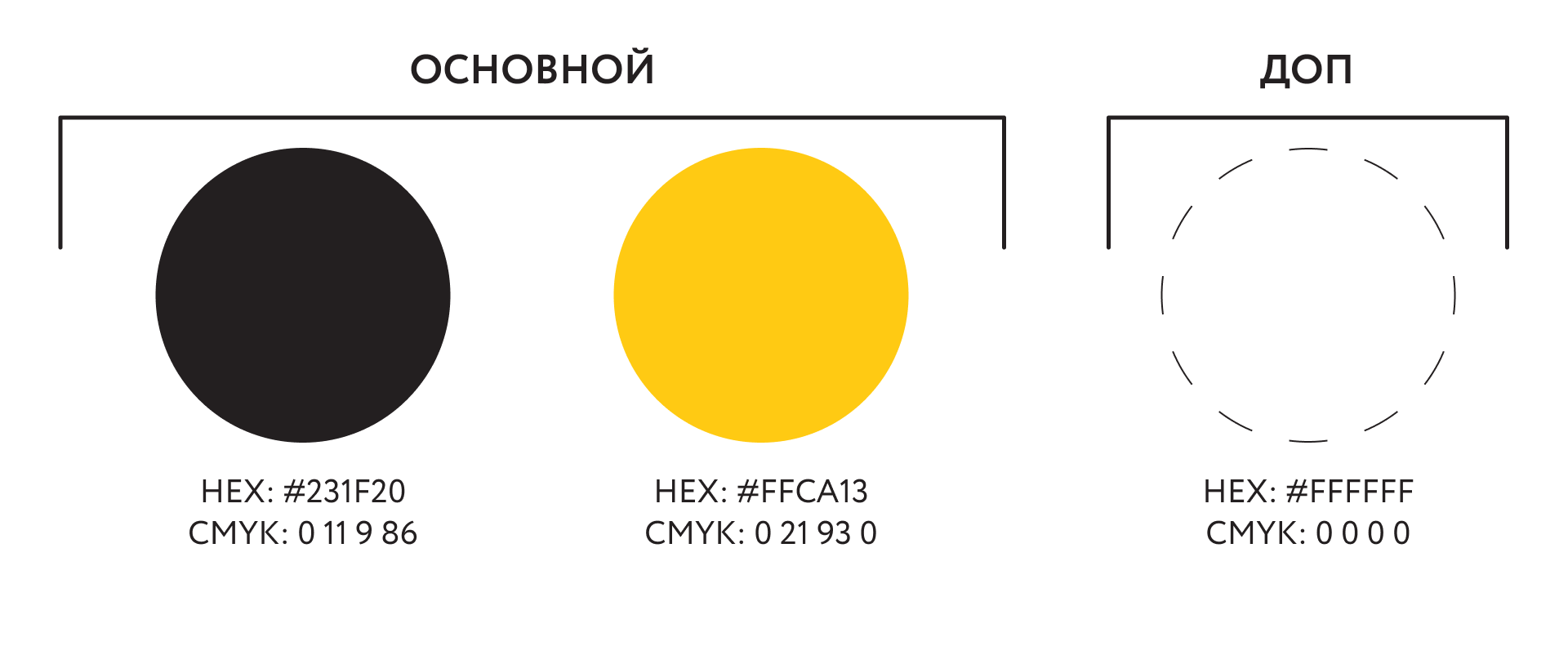 Точка Сбора Северо-Западная. Студенческий медиафорум — Изображение №6 — Брендинг, Графика на Dprofile