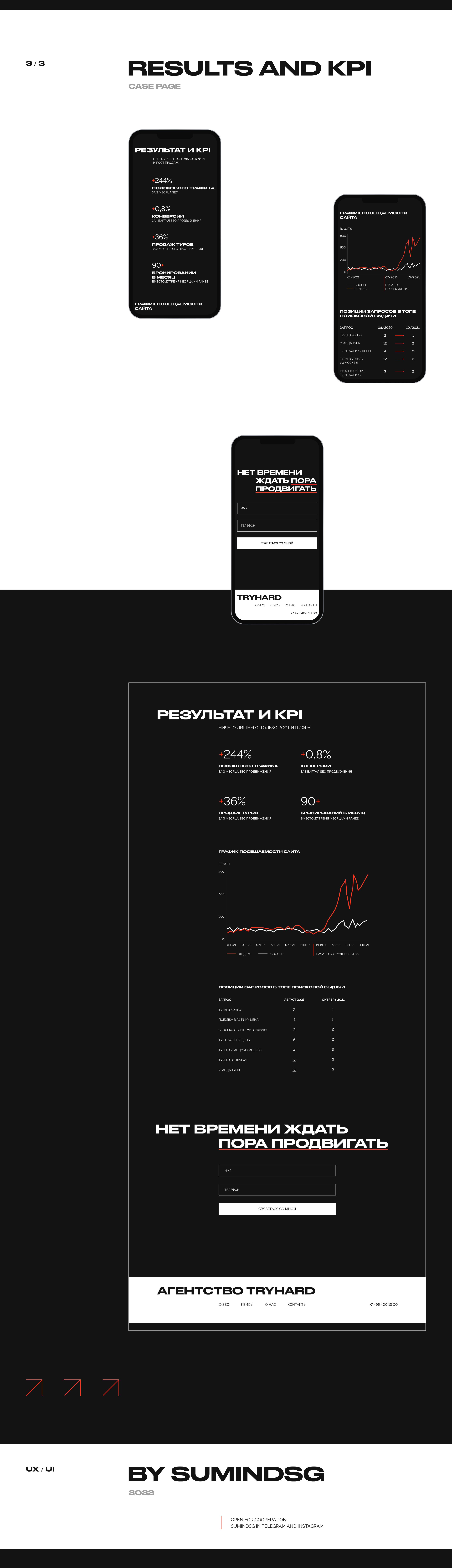 TRYHARD seo agency — Изображение №23 — Интерфейсы, Брендинг на Dprofile