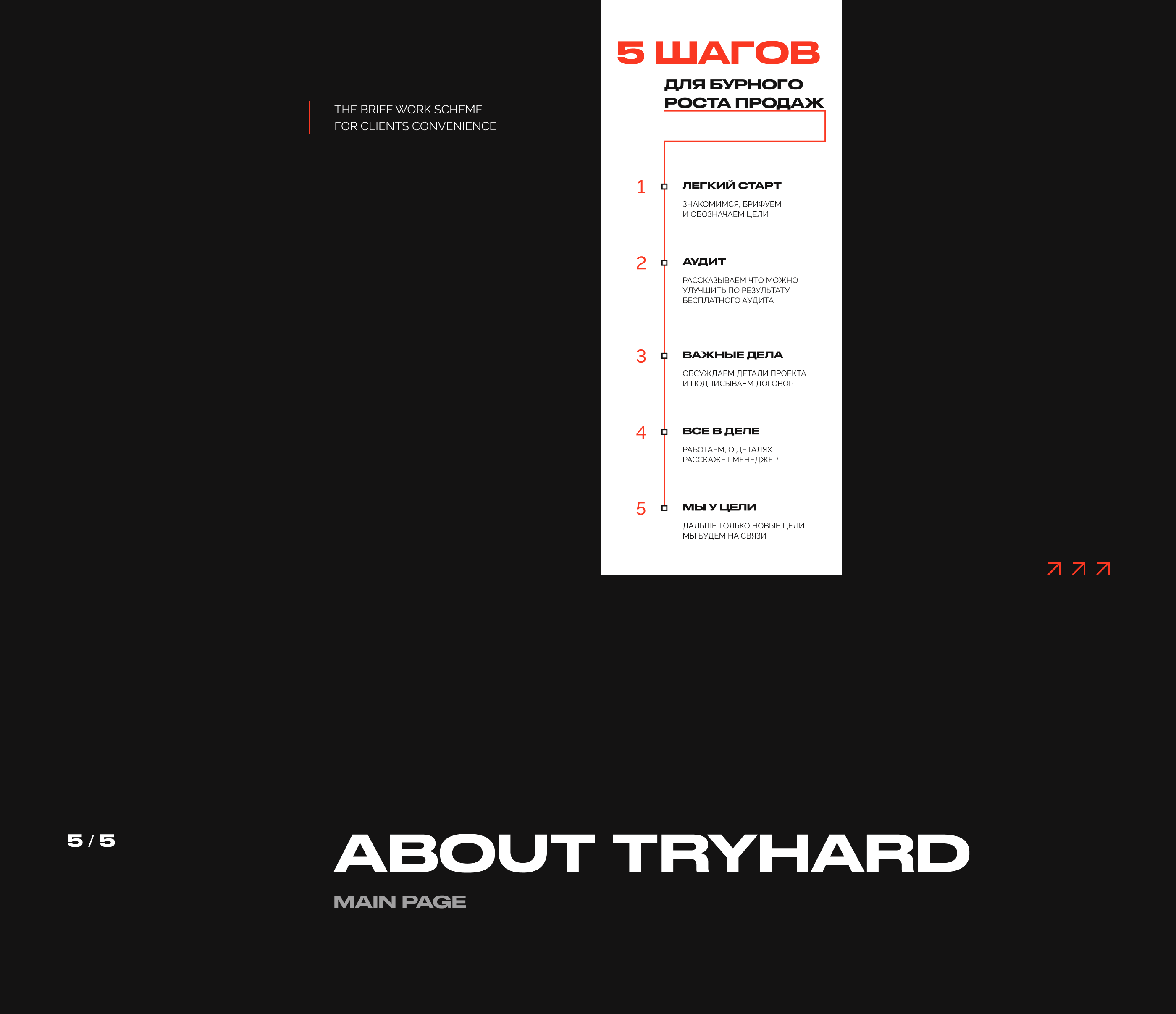 TRYHARD seo agency — Изображение №15 — Интерфейсы, Брендинг на Dprofile