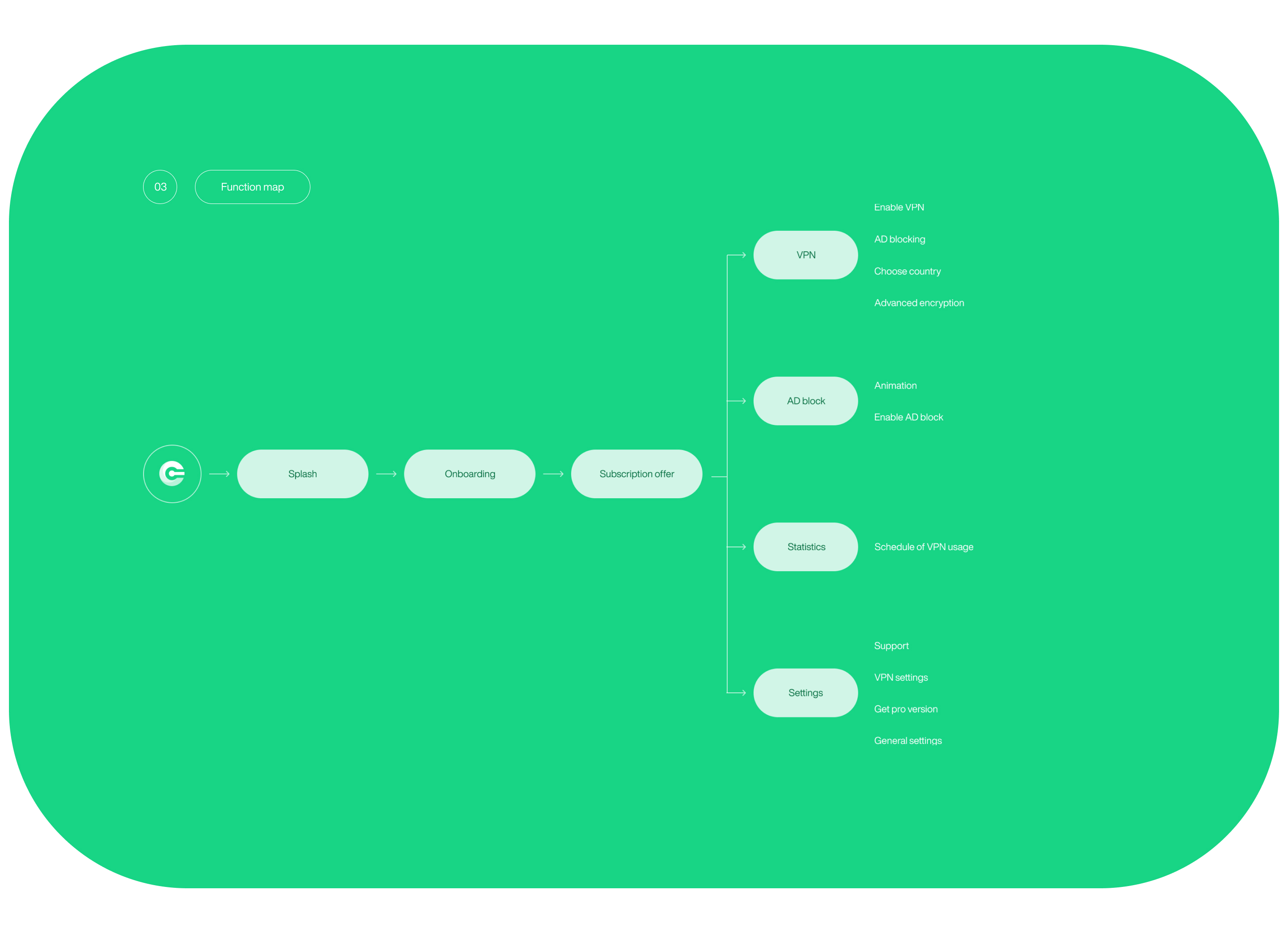 Clean screen - mobile app — Изображение №2 — Интерфейсы на Dprofile