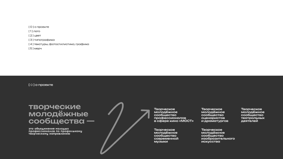 Творческие молодежные сообщества — Изображение №2 — Брендинг на Dprofile