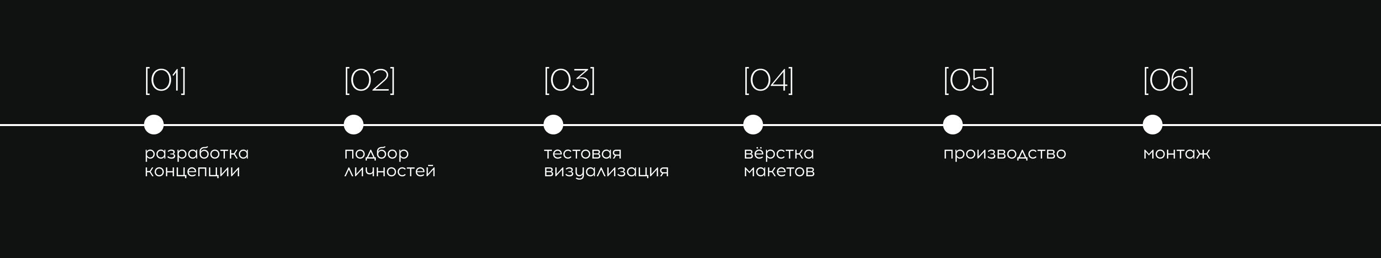 Брендирование лифтов академии «Меганом» — Изображение №4 — Иллюстрация, Графика на Dprofile