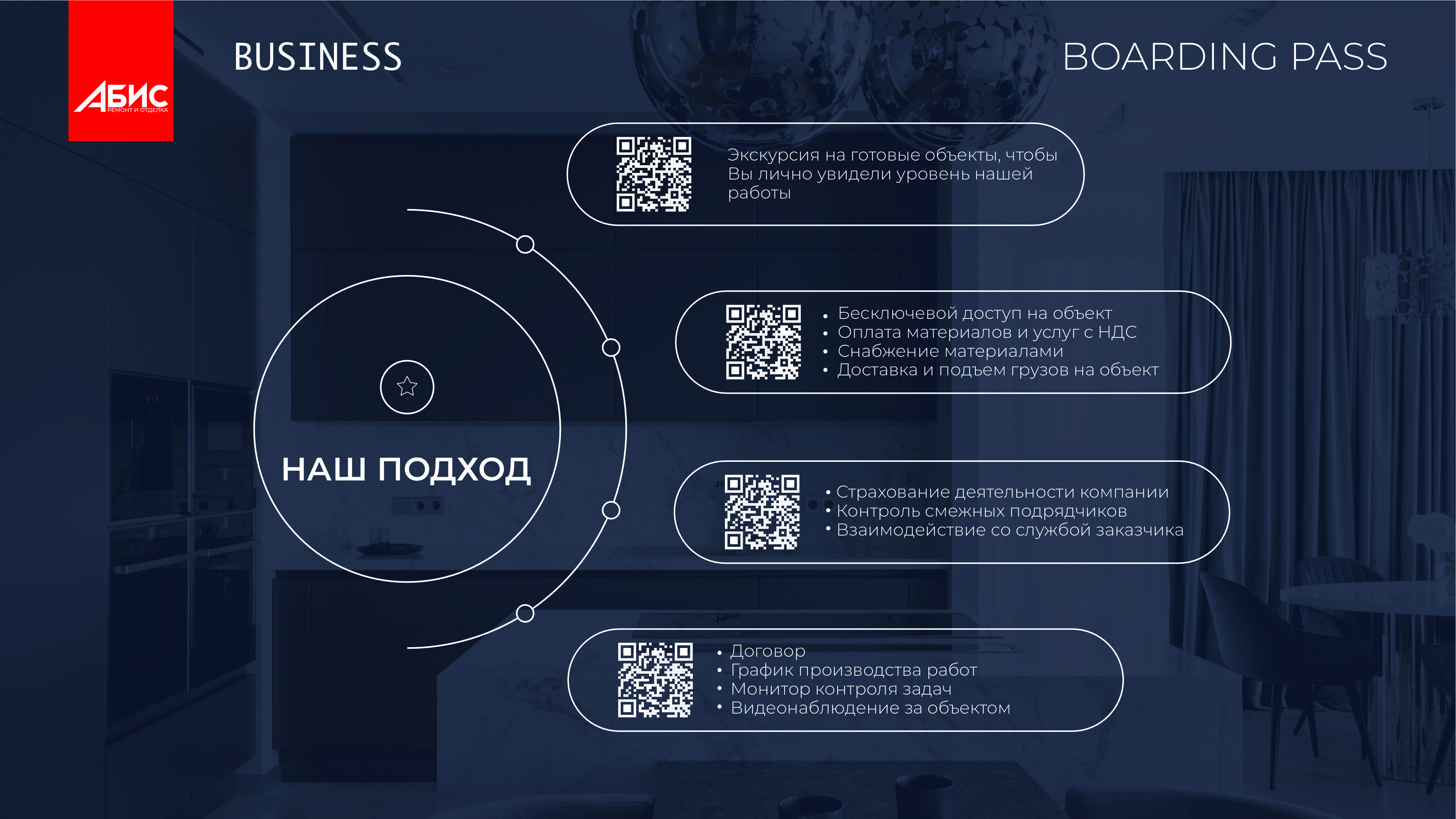 Презентация "АБИС" (ремонт и отделка) — Изображение №9 — Маркетинг на Dprofile