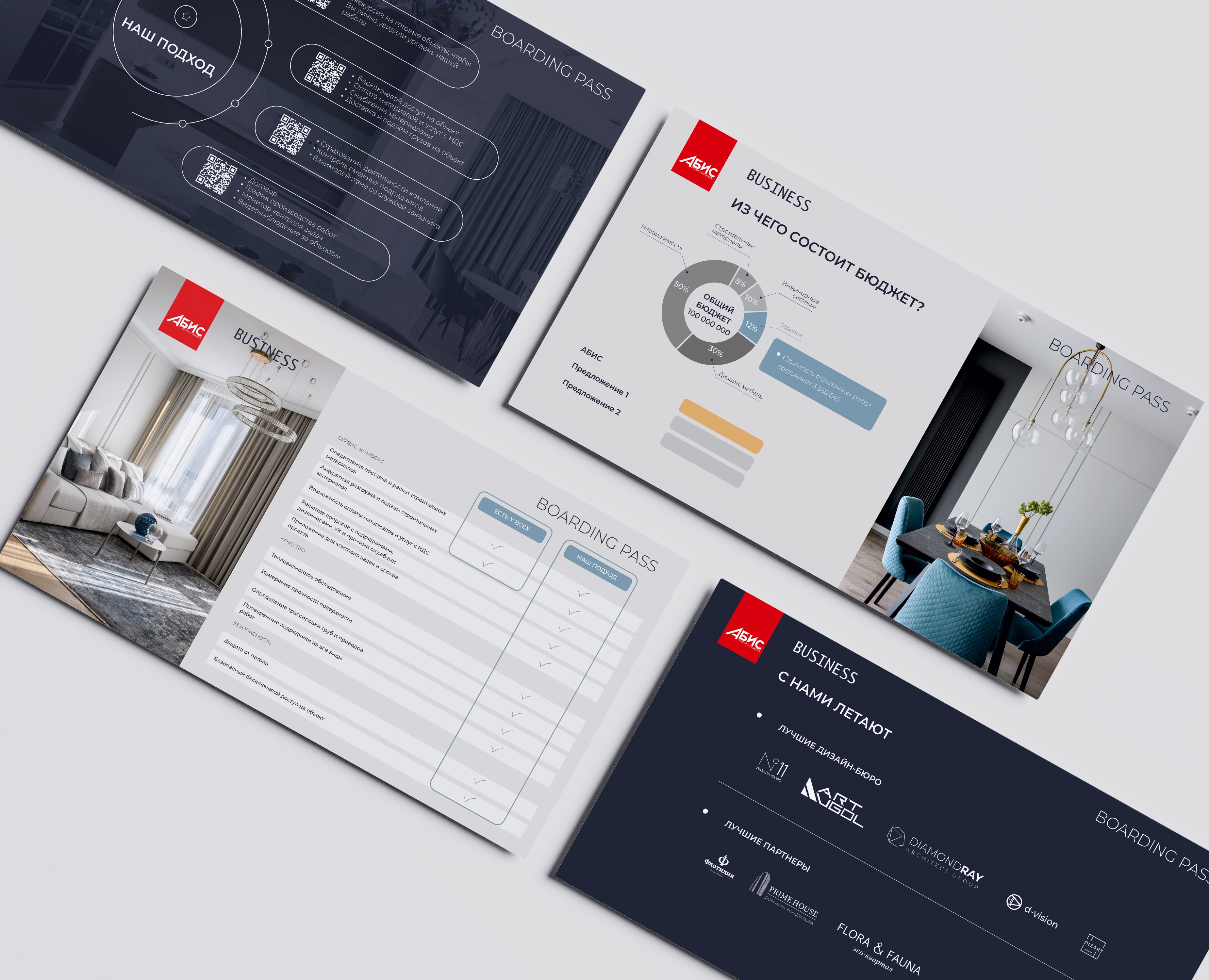 Презентация "АБИС" (ремонт и отделка) — Маркетинг на Dprofile