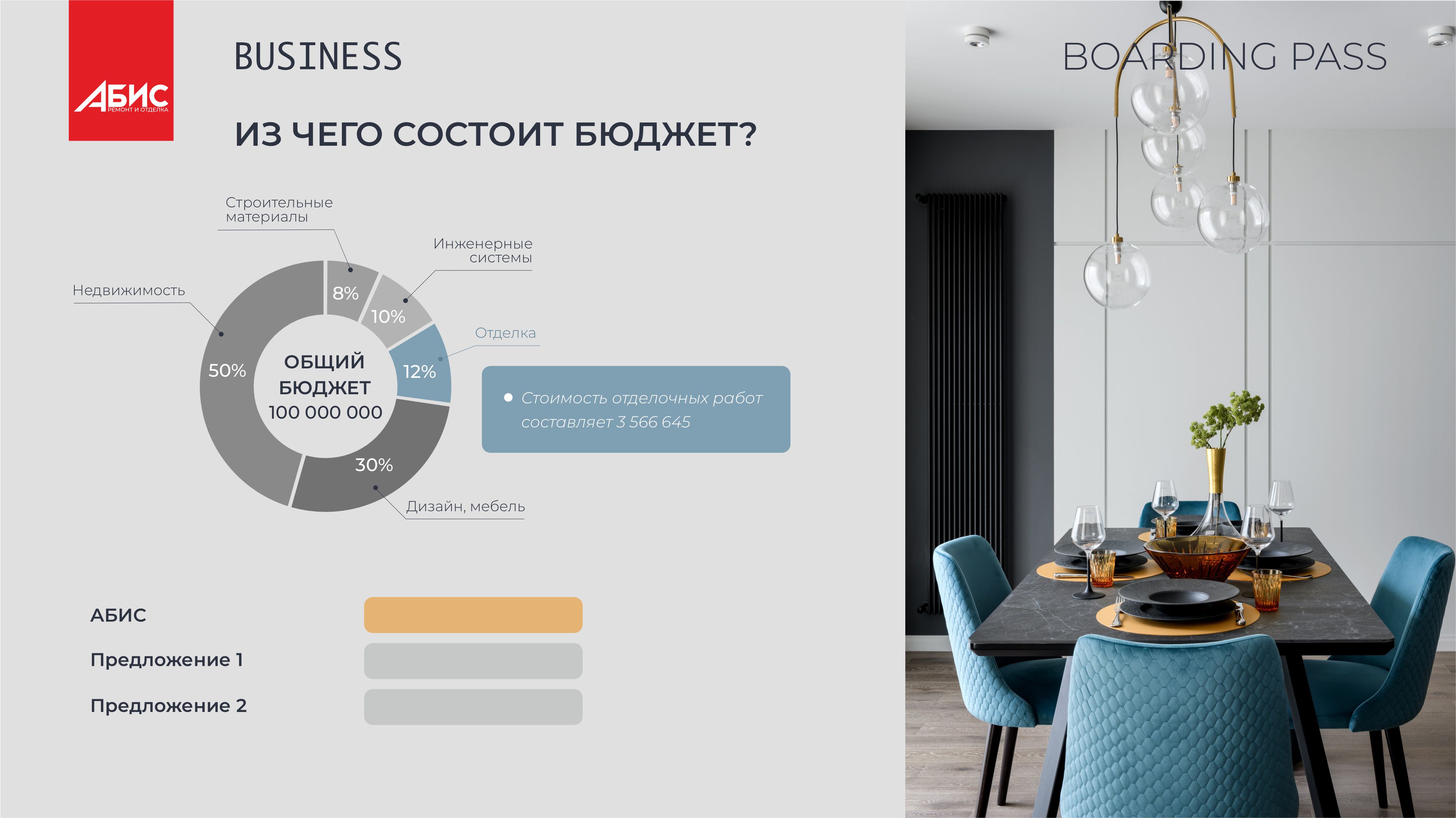 Презентация "АБИС" (ремонт и отделка) — Изображение №7 — Маркетинг на Dprofile