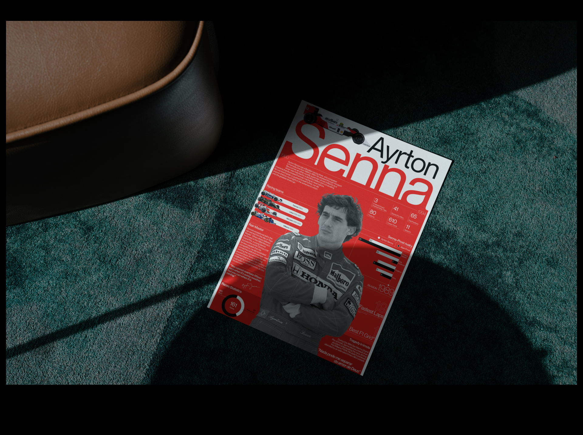 Infographic design / 2024 — Изображение №5 — Графика на Dprofile