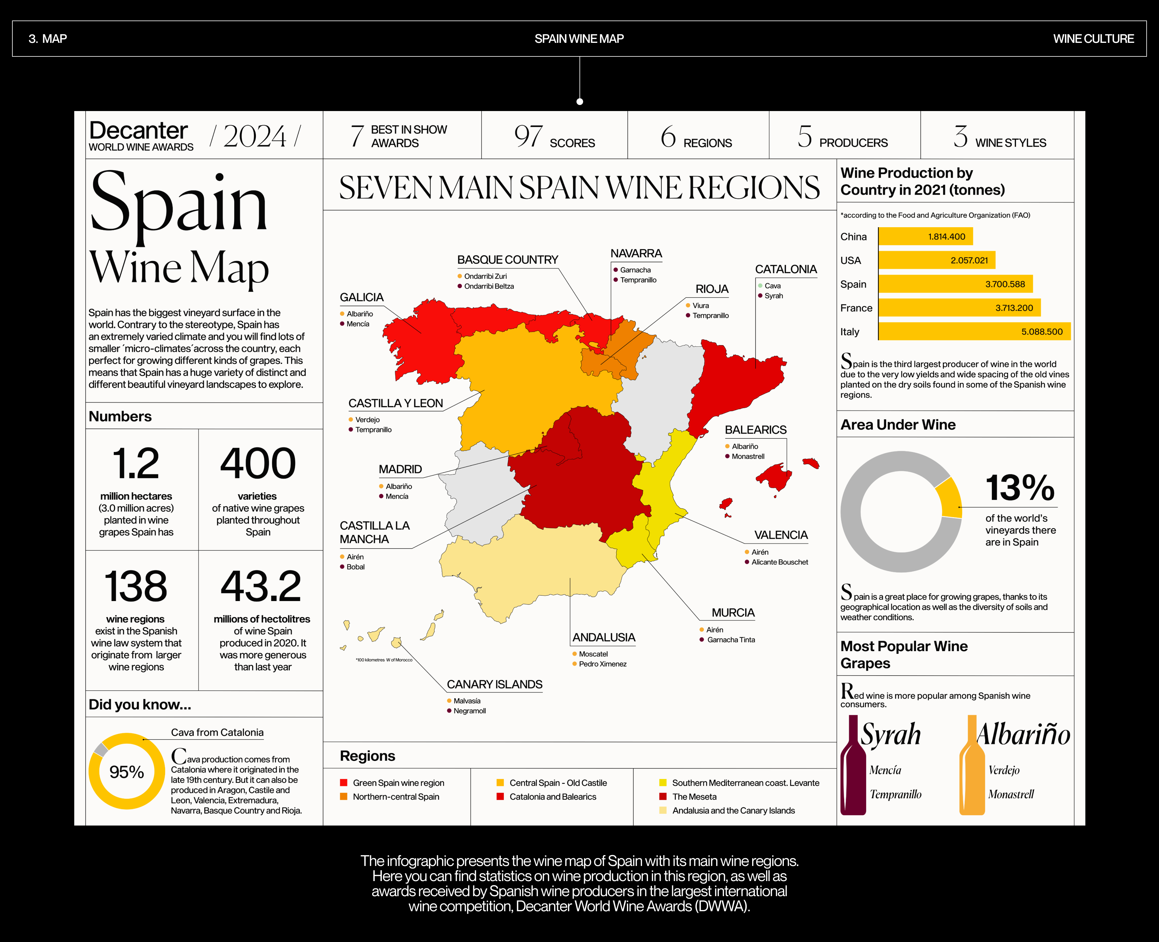 Infographic design / 2024 — Изображение №6 — Графика на Dprofile