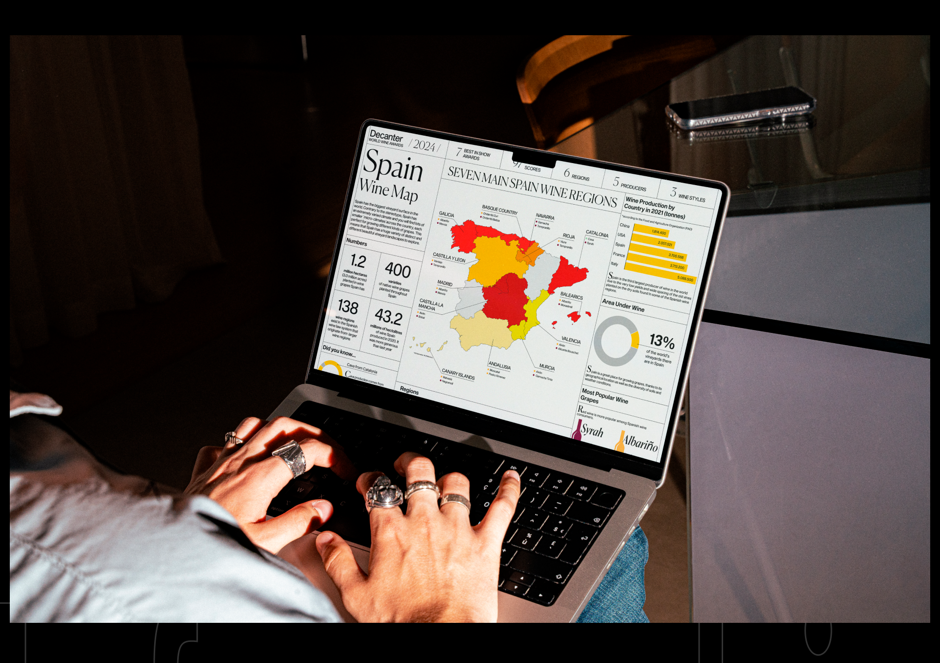 Infographic design / 2024 — Изображение №7 — Графика на Dprofile