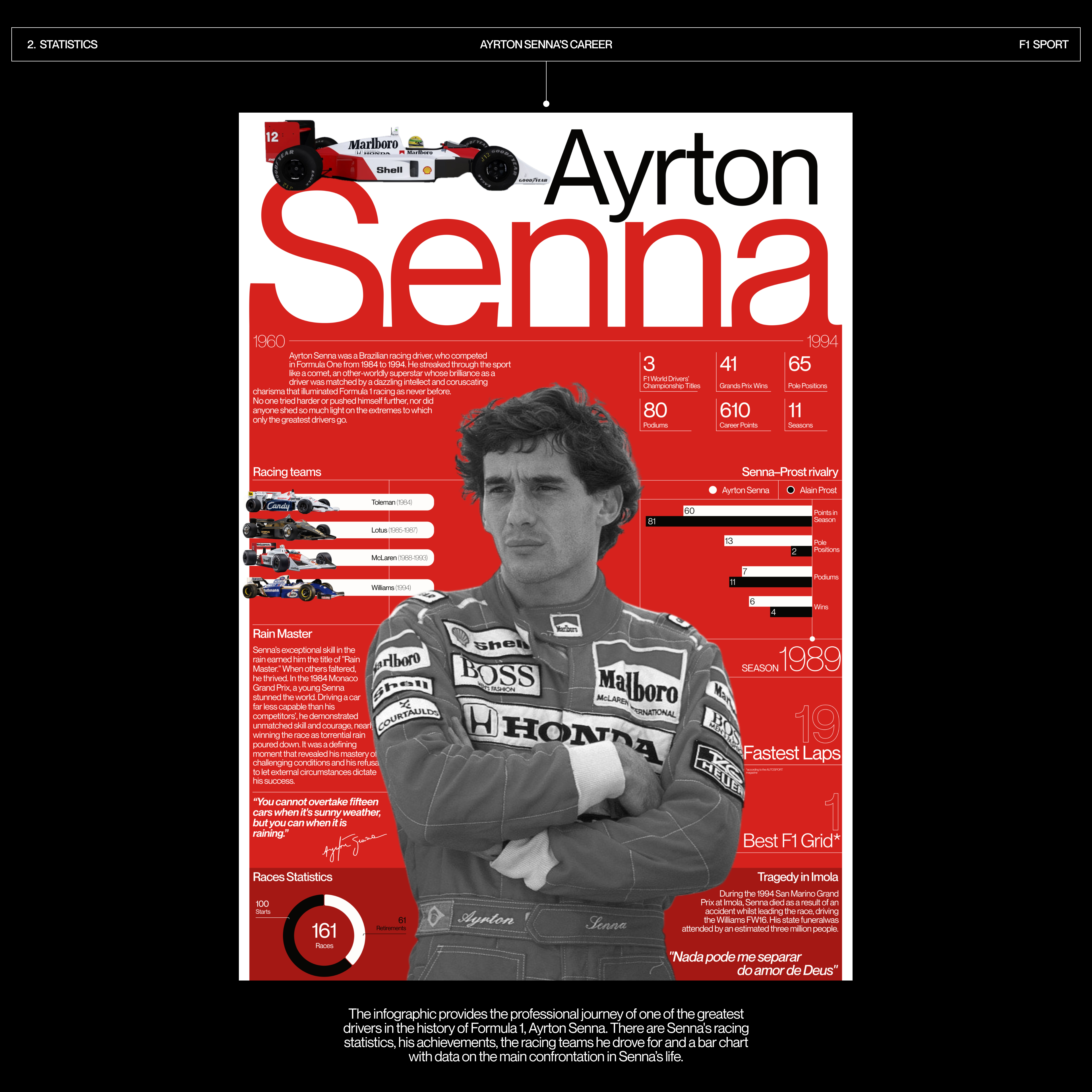 Infographic design / 2024 — Изображение №4 — Графика на Dprofile