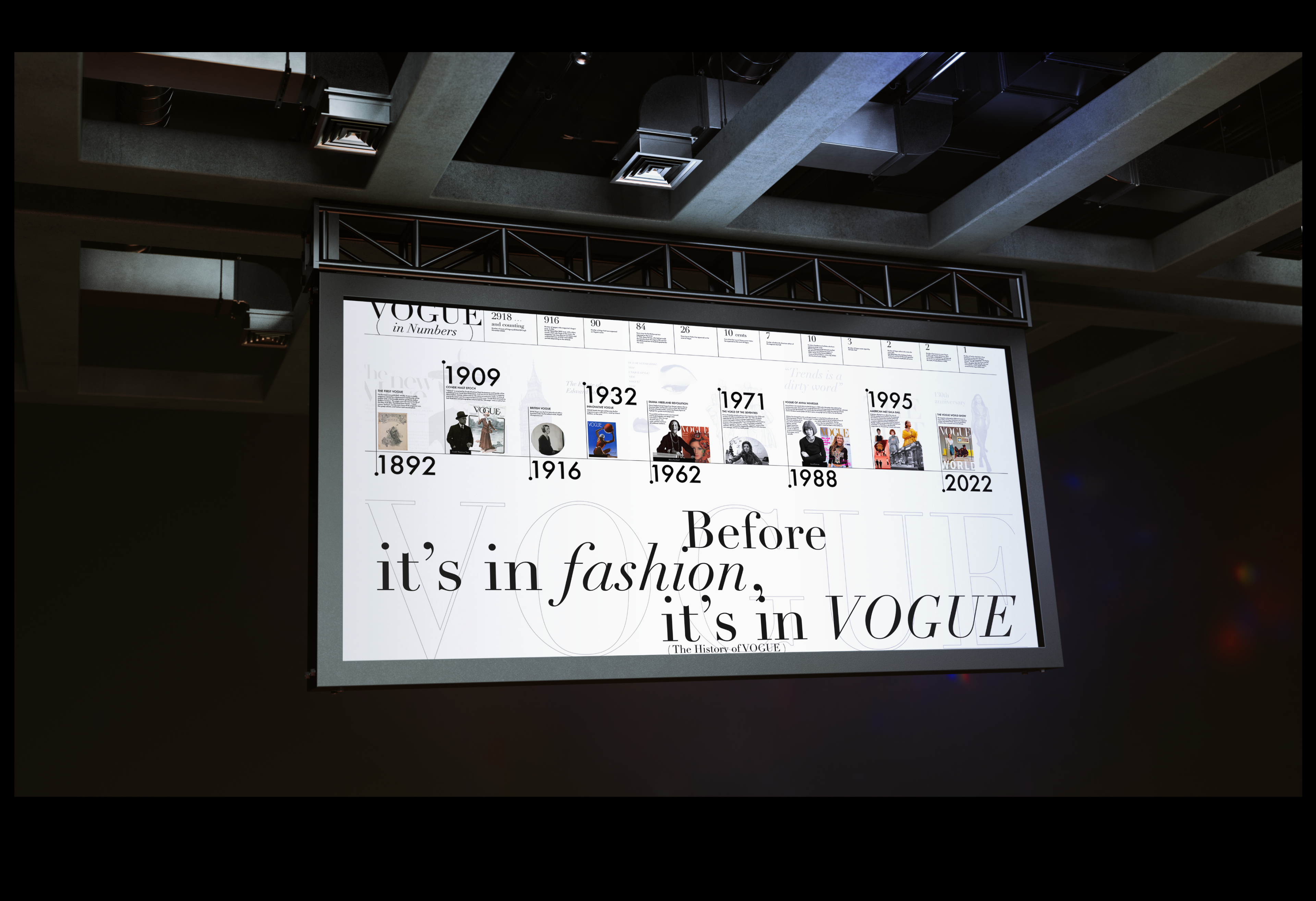 Infographic design / 2024 — Изображение №3 — Графика на Dprofile