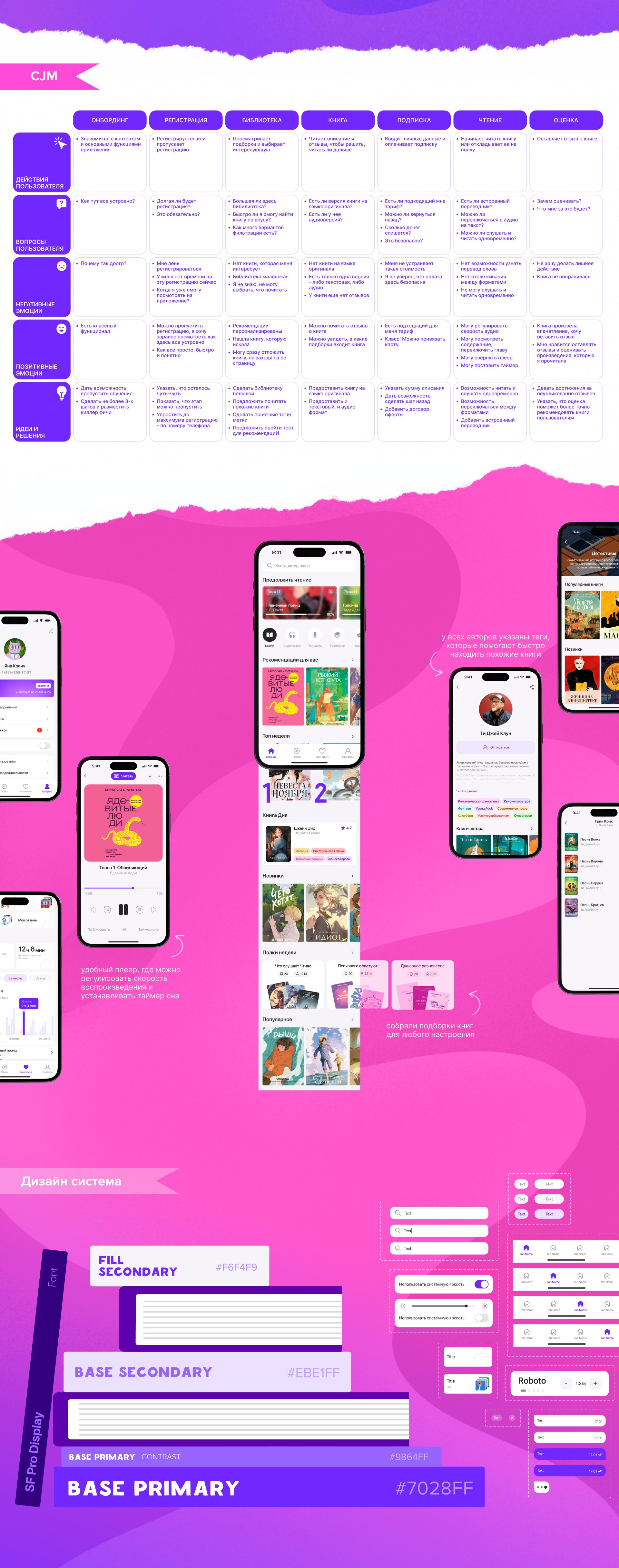 Чтиво | Reading App — Изображение №3 — Интерфейсы на Dprofile