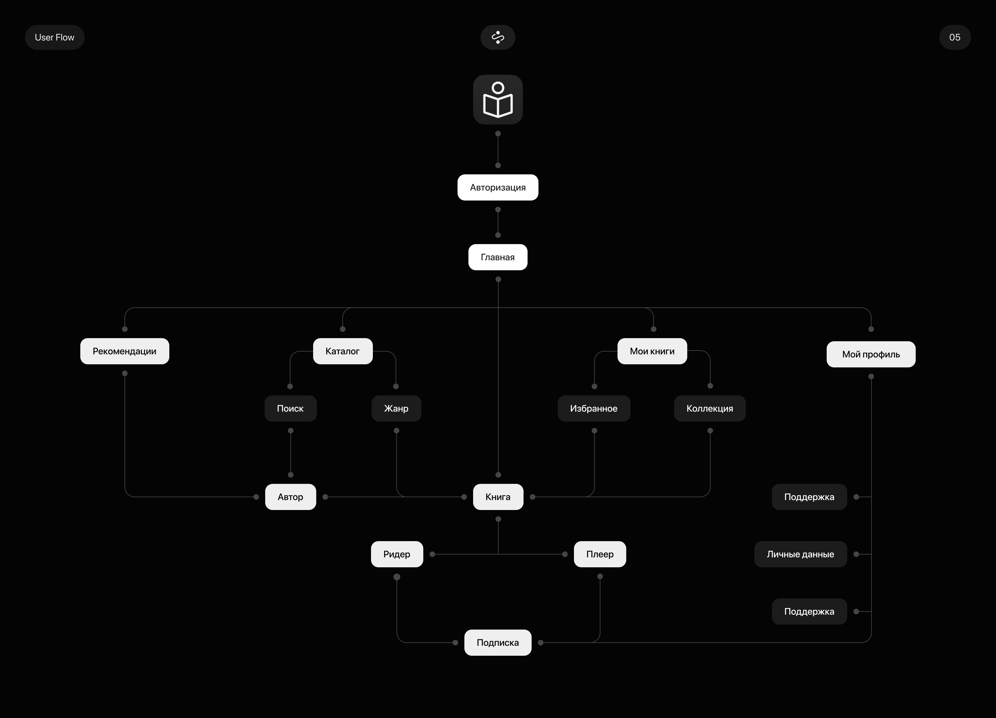 Символ / Online книги / Mobile App — Изображение №6 — Интерфейсы на Dprofile