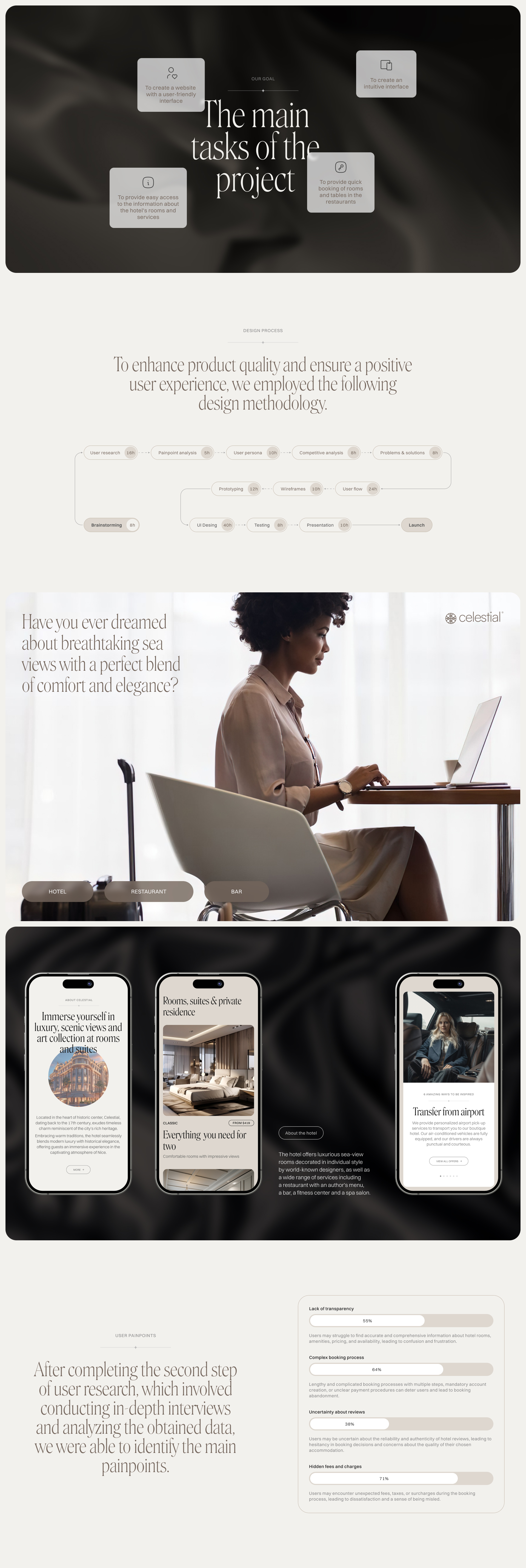 Celestial — luxury boutique hotel site — Изображение №2 — Интерфейсы на Dprofile