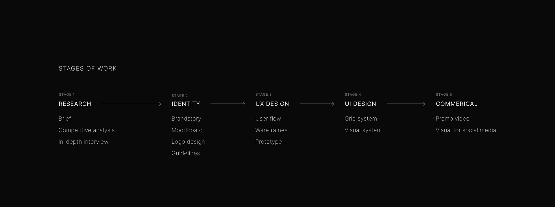 SHAKTI yoga studio — Изображение №5 — Интерфейсы на Dprofile