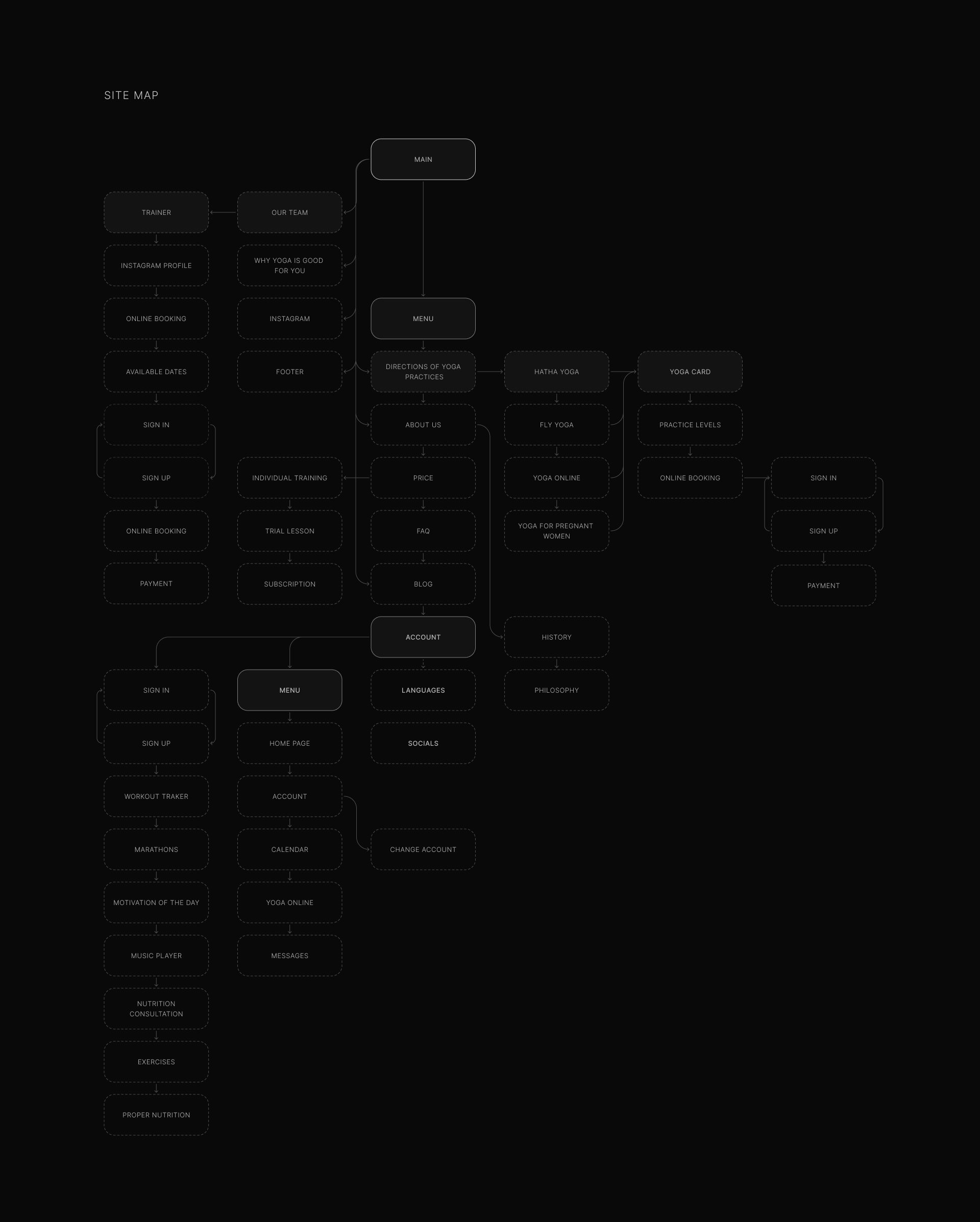 SHAKTI yoga studio — Изображение №7 — Интерфейсы на Dprofile