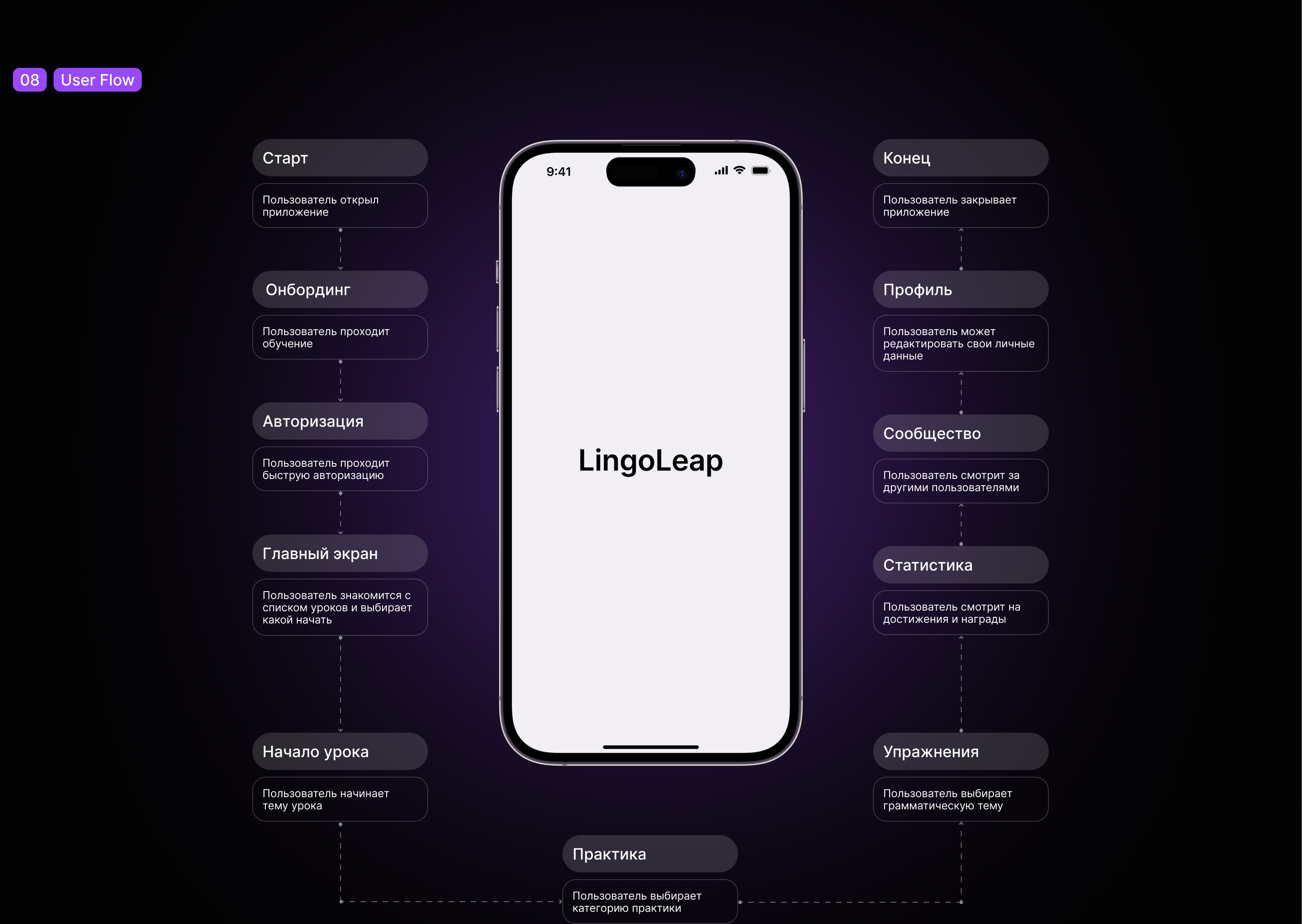 Learning Mobile App | LingoLeap — Изображение №9 — Интерфейсы на Dprofile