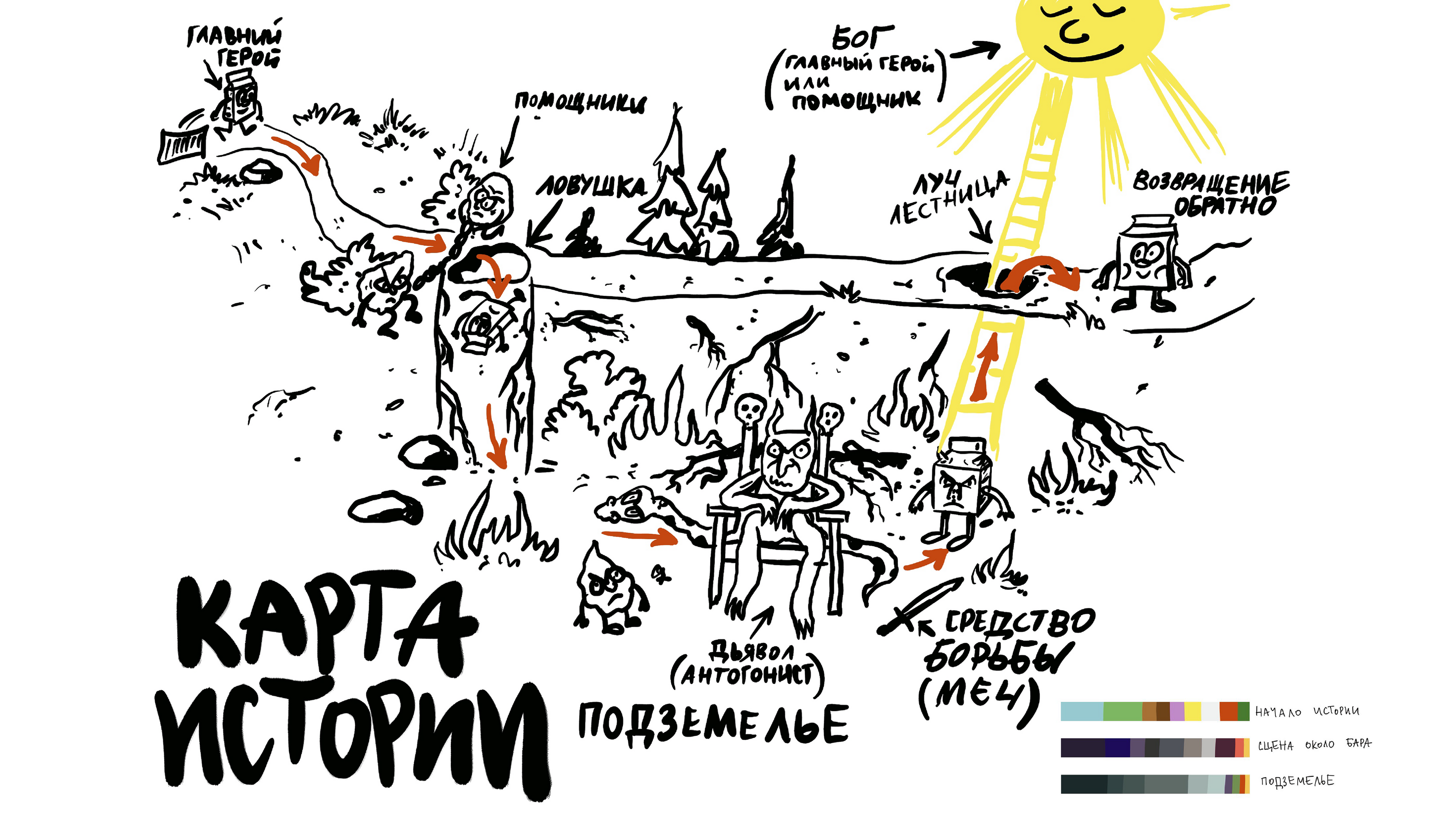 комикс "Добро и Зло" — Изображение №10 — Иллюстрация на Dprofile