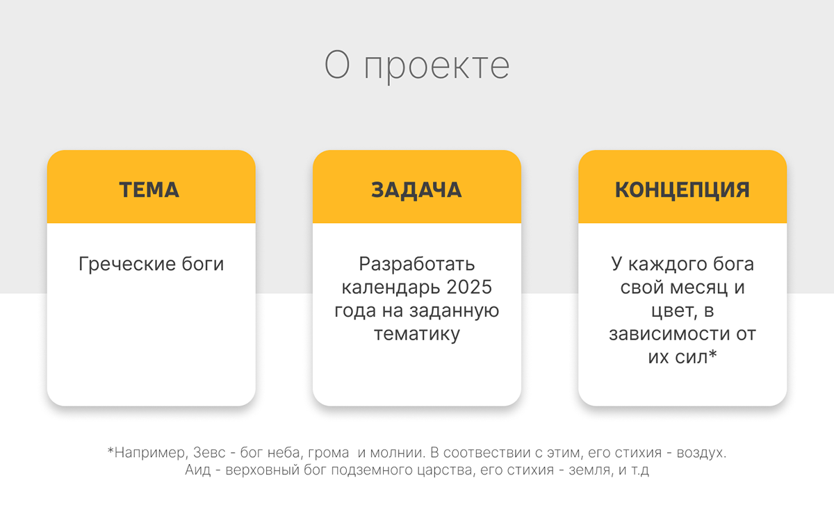 Разработка календаря 2025 на тему "Греческие боги" — Изображение №2 — Иллюстрация, Графика на Dprofile