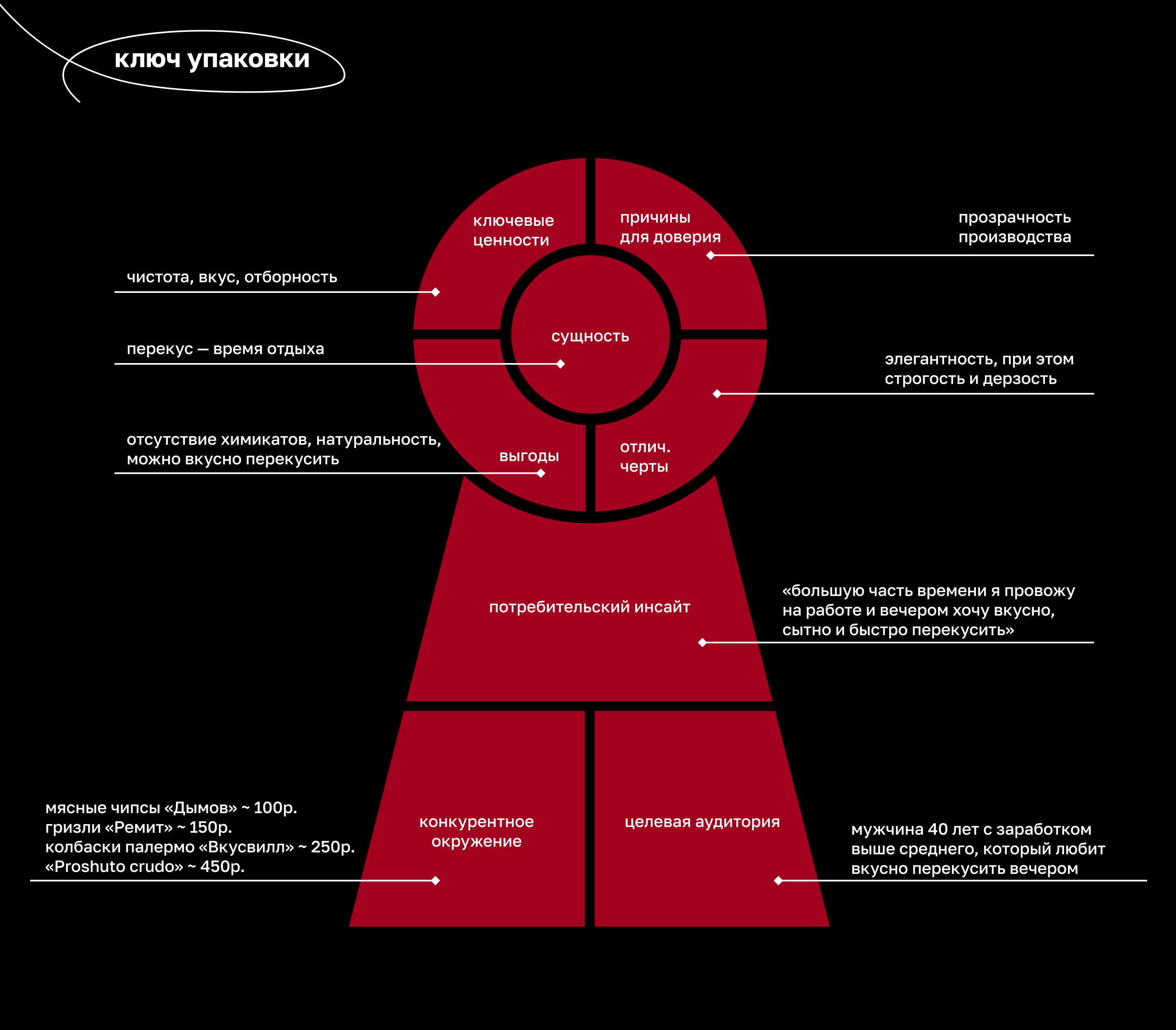 Дизайн упаковки для вяленого мяса — Изображение №2 — Брендинг, Графика на Dprofile