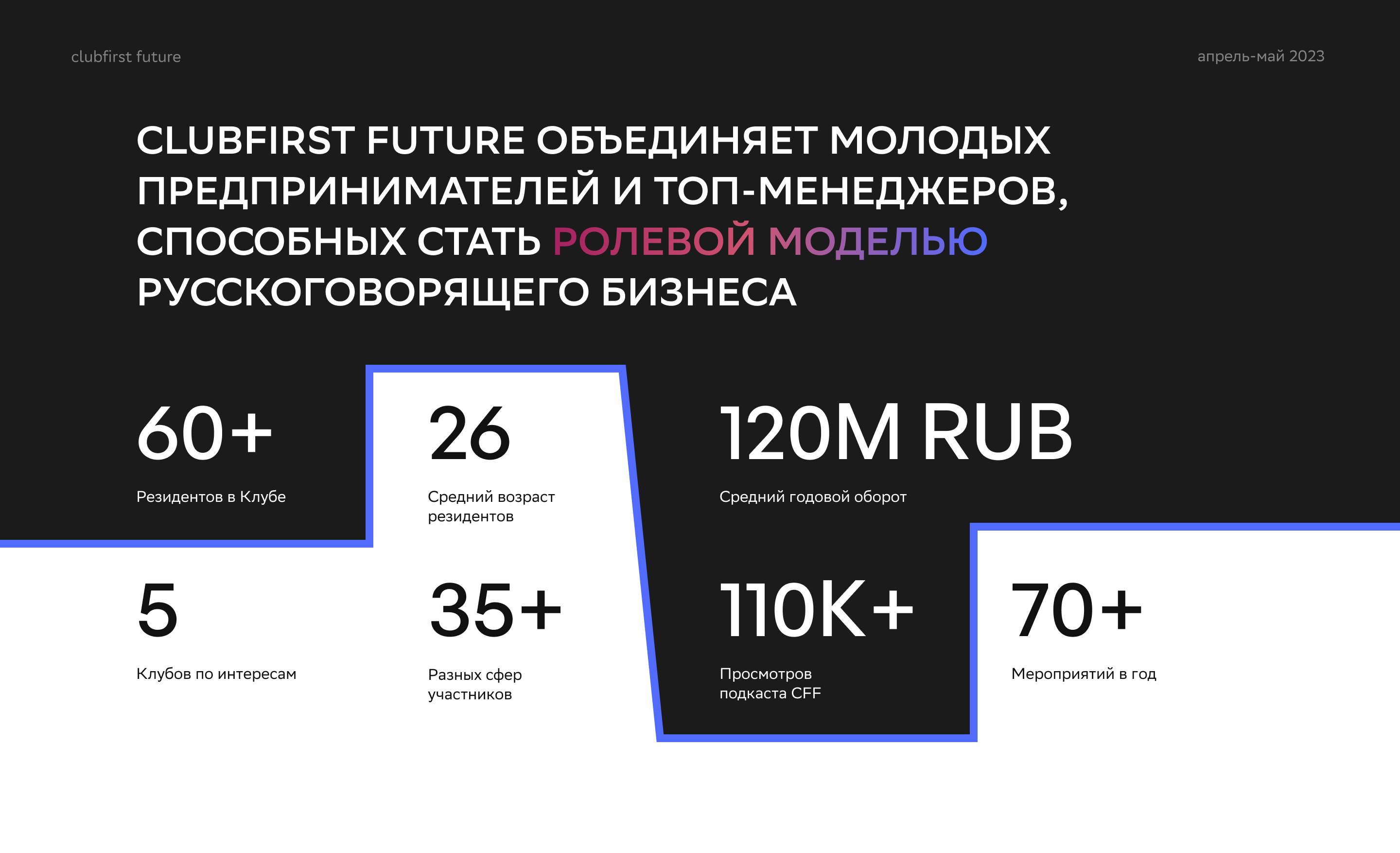 Сайт для бизнес-клуба CFF — Изображение №2 — Интерфейсы, Брендинг на Dprofile