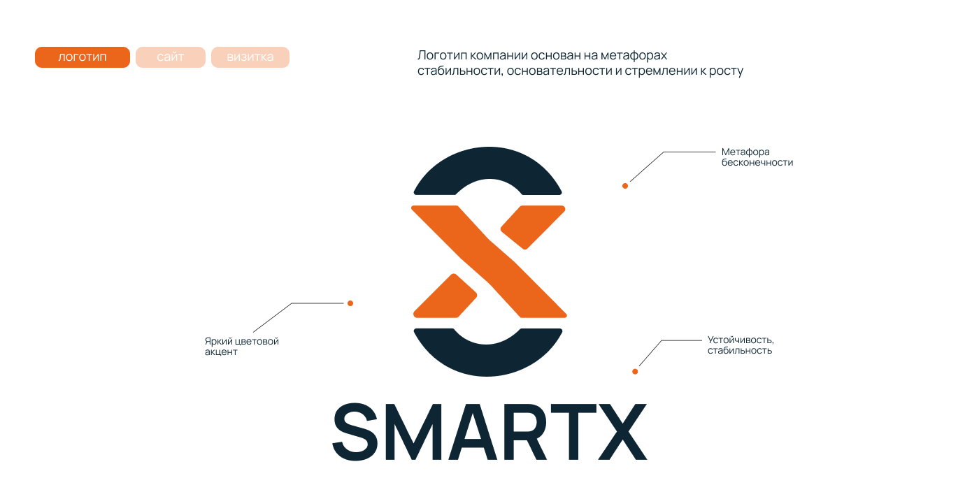 Разработка айдентики и лендинга для SmartX — Изображение №4 — Интерфейсы, Брендинг на Dprofile