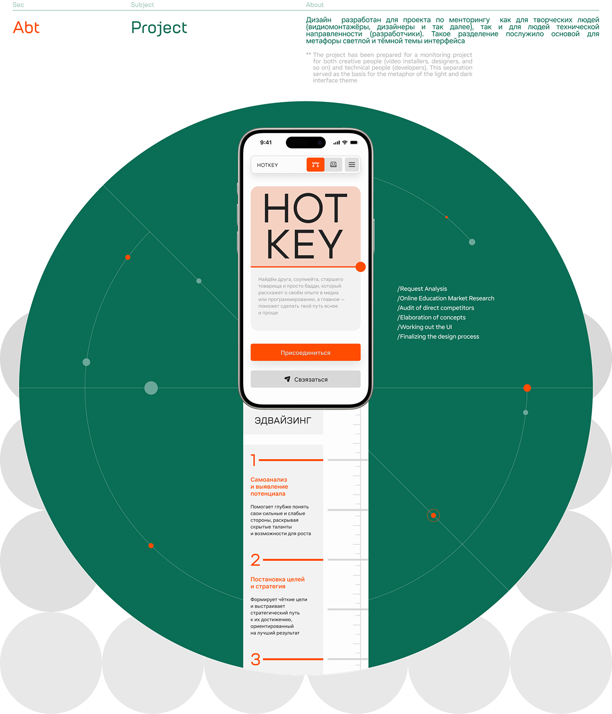 Брендинг и разработка сайта для HotKey — Изображение №3 — Интерфейсы, Брендинг на Dprofile
