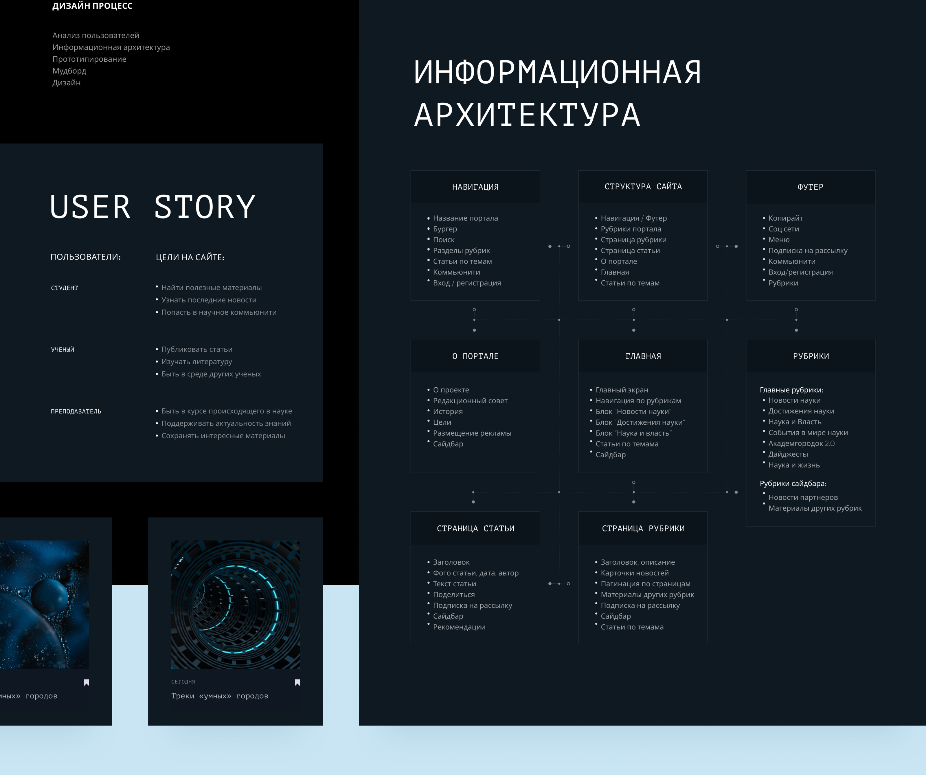 UX/UI дизайн для информационного портала — Изображение №2 — Интерфейсы, Брендинг на Dprofile