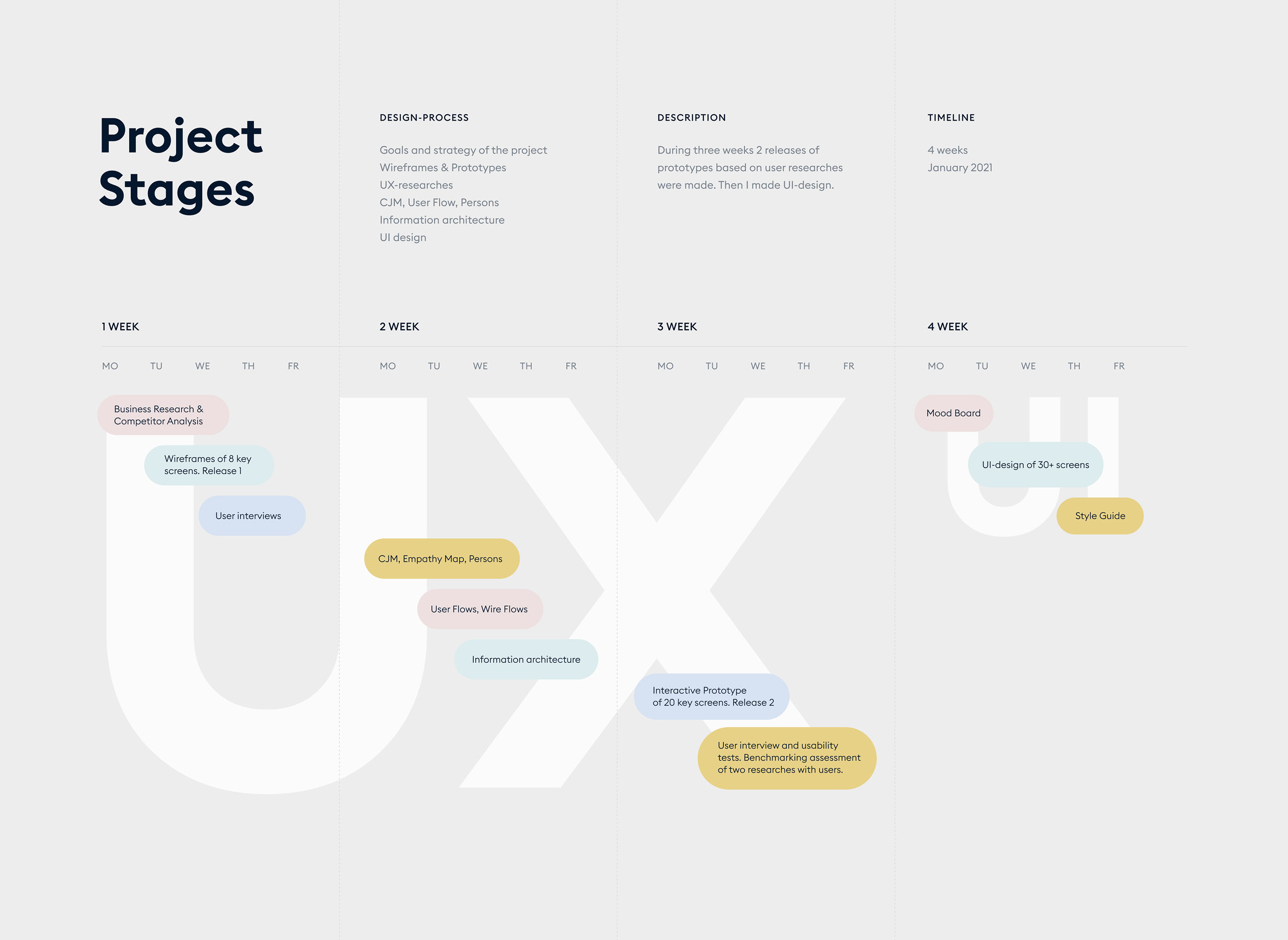 Food & Fitness mobile app ux ui — Изображение №2 — Интерфейсы на Dprofile