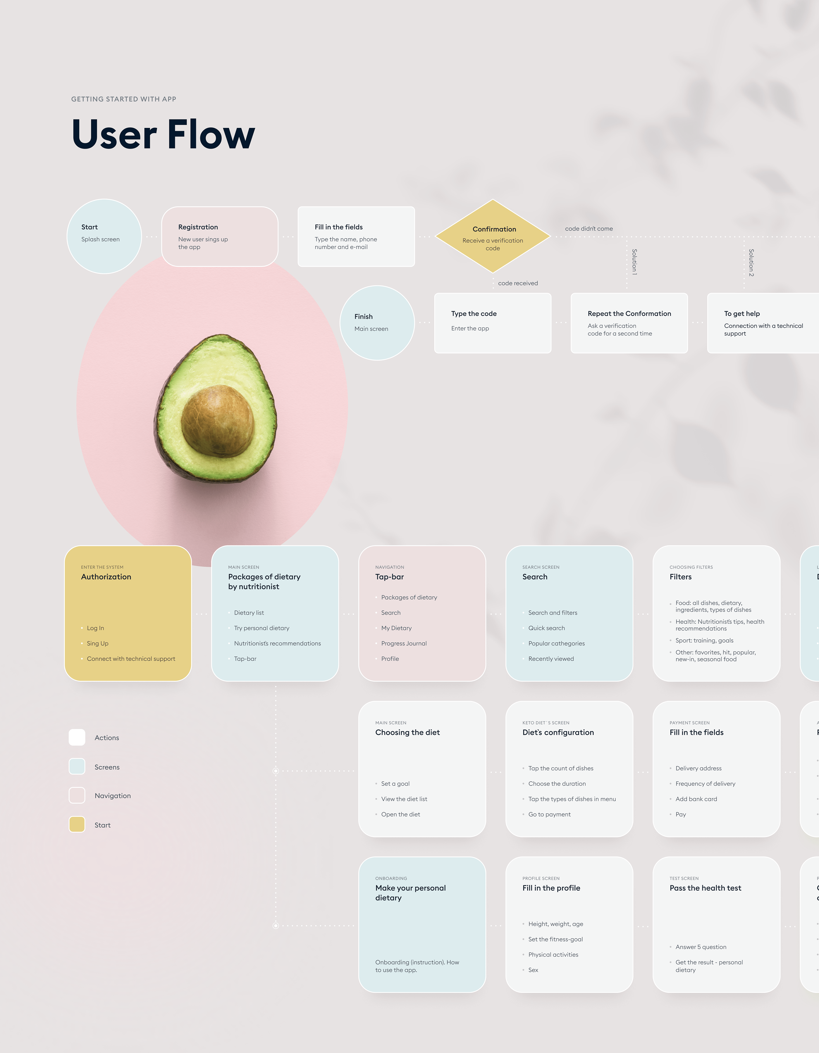 Food & Fitness mobile app ux ui — Изображение №5 — Интерфейсы на Dprofile