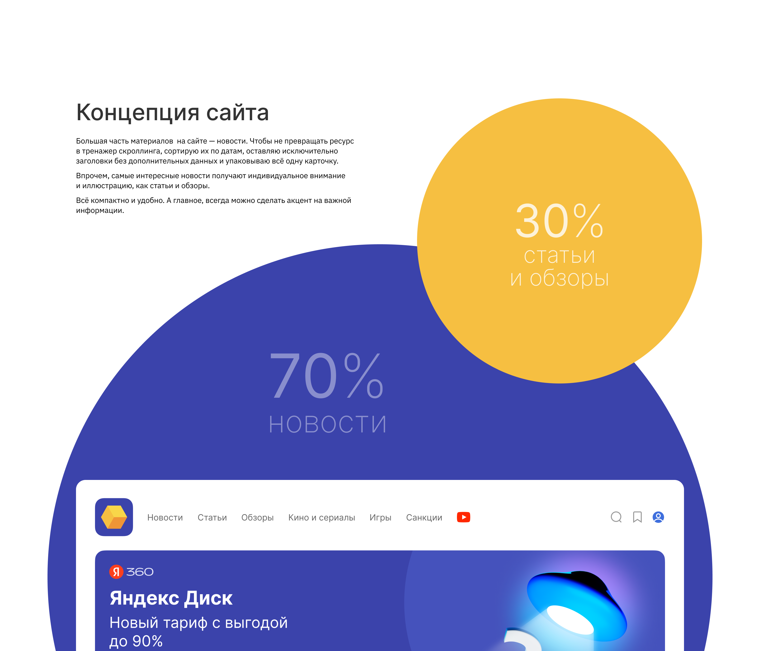 Розеткед — Изображение №8 — Интерфейсы, Брендинг на Dprofile
