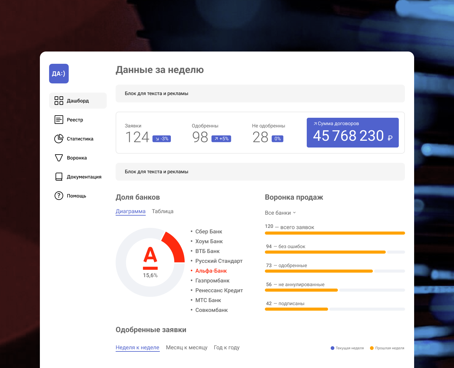 Дашборд на Dprofile