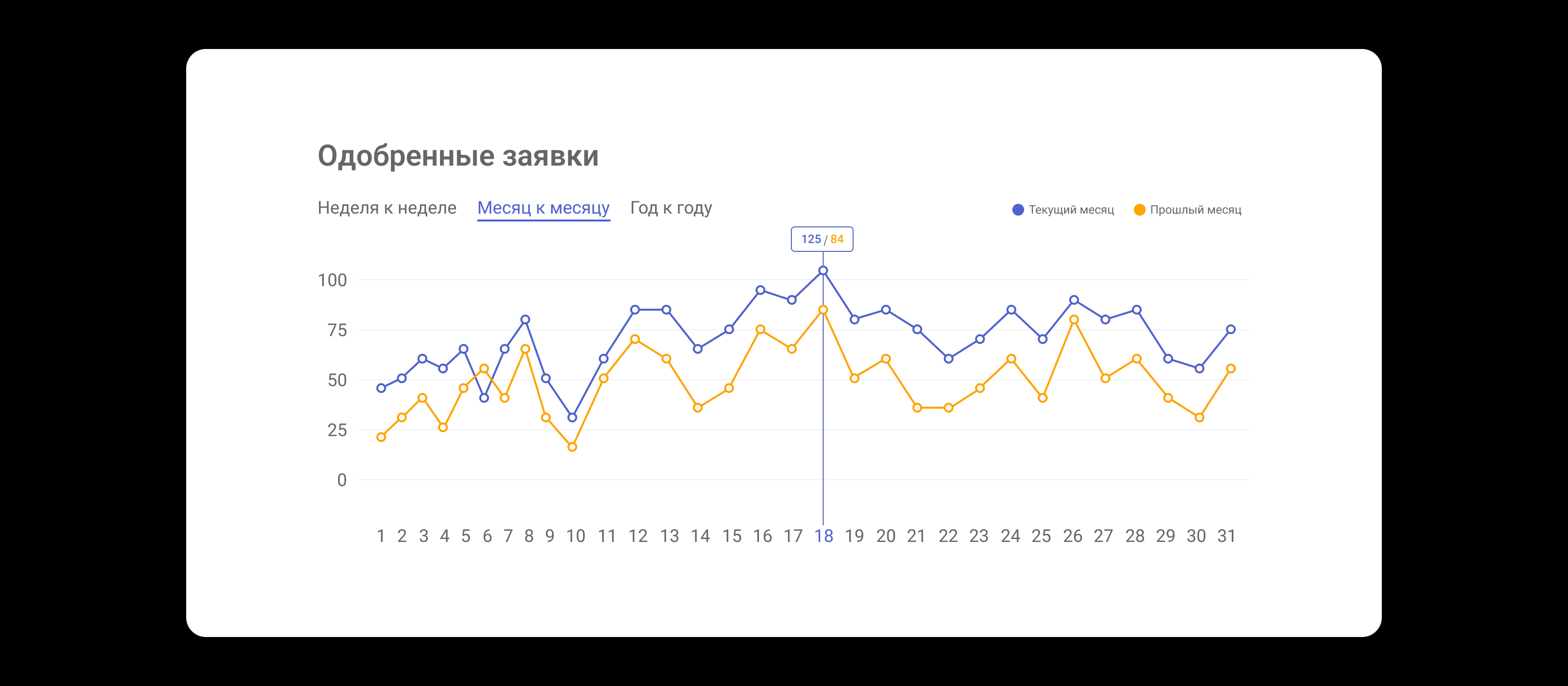 Дашборд — Изображение №4 — Интерфейсы на Dprofile