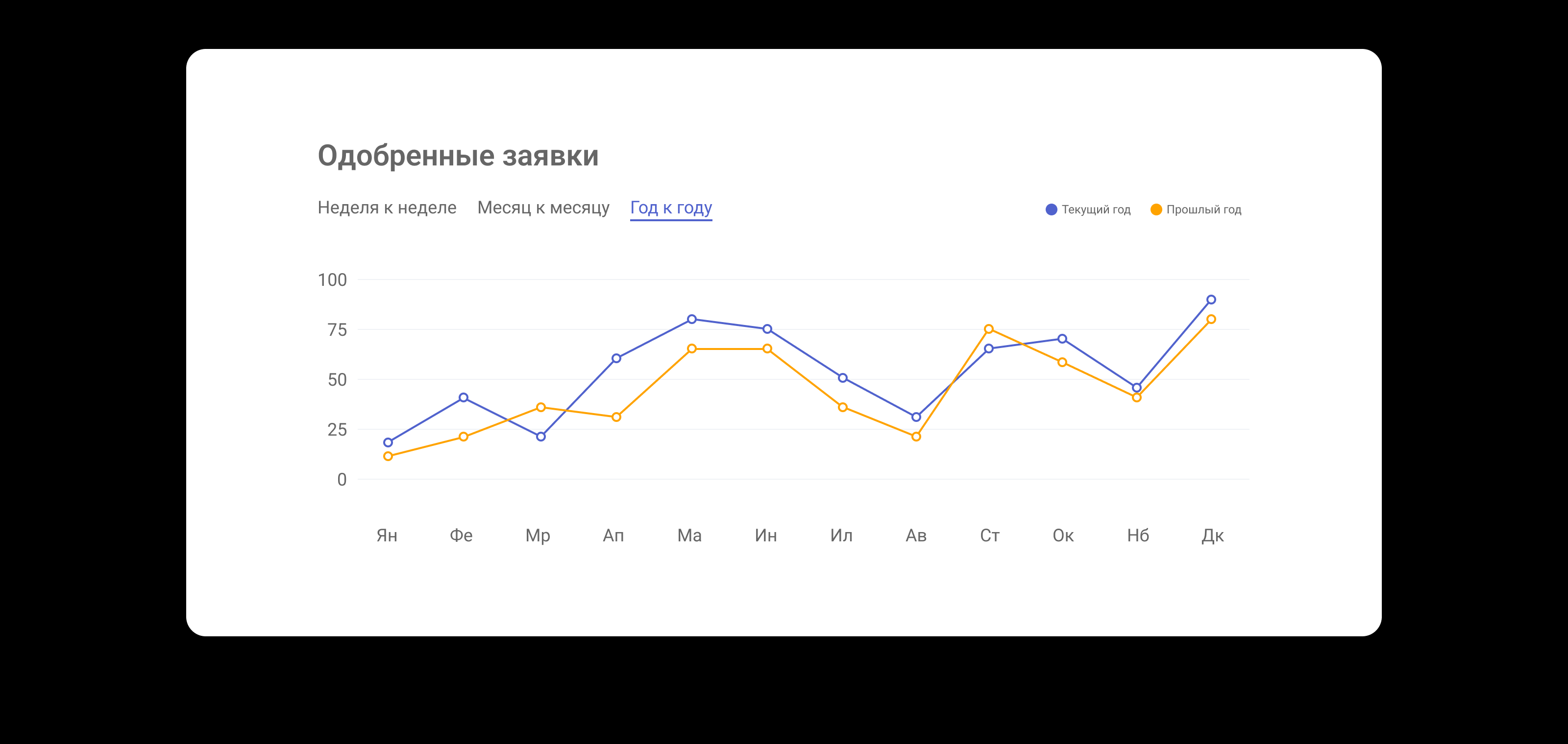 Дашборд — Изображение №5 — Интерфейсы на Dprofile
