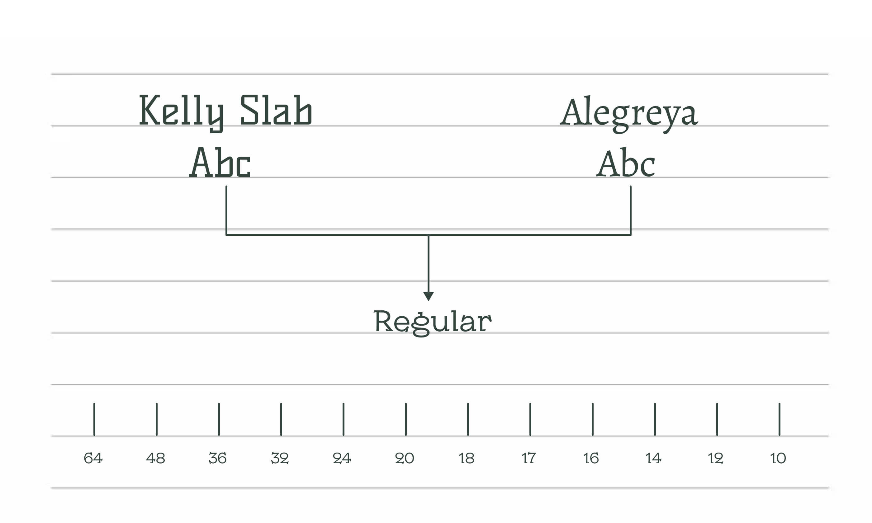 Gamarjoba tours - дизайн сайта по турам — Изображение №9 — Интерфейсы на Dprofile