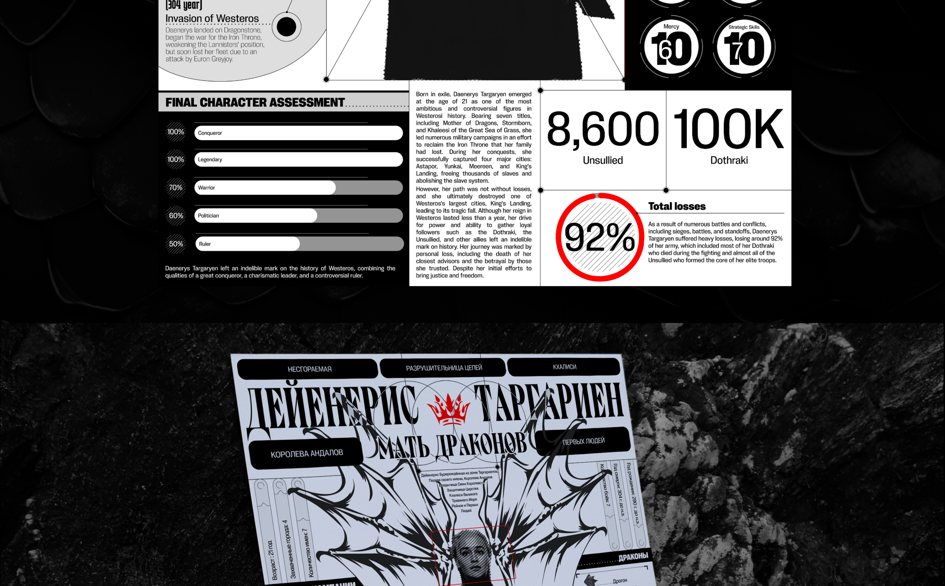GAME OF THRONES / INFOGRAPHICS — Изображение №9 — Графика на Dprofile