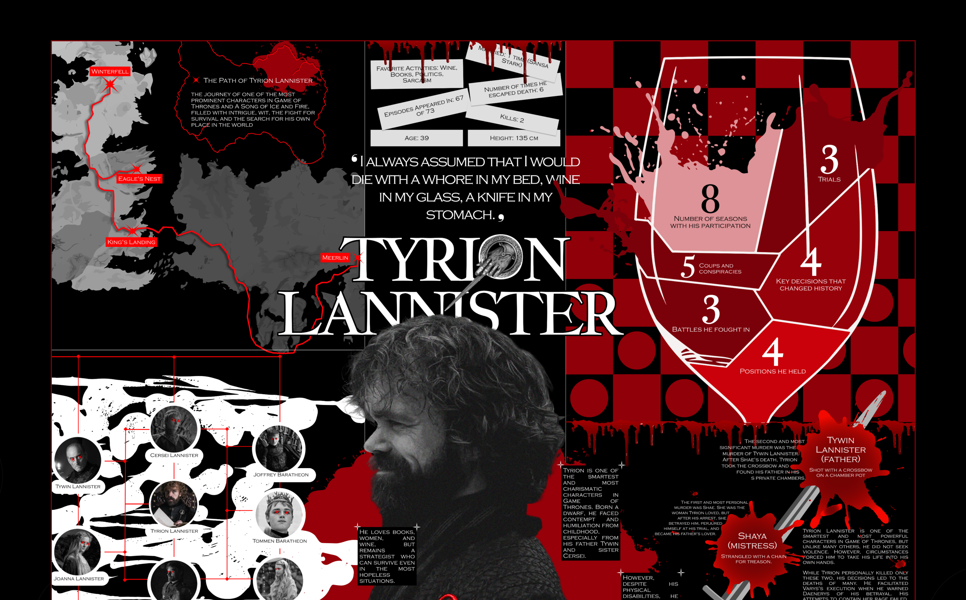 GAME OF THRONES / INFOGRAPHICS — Изображение №11 — Графика на Dprofile