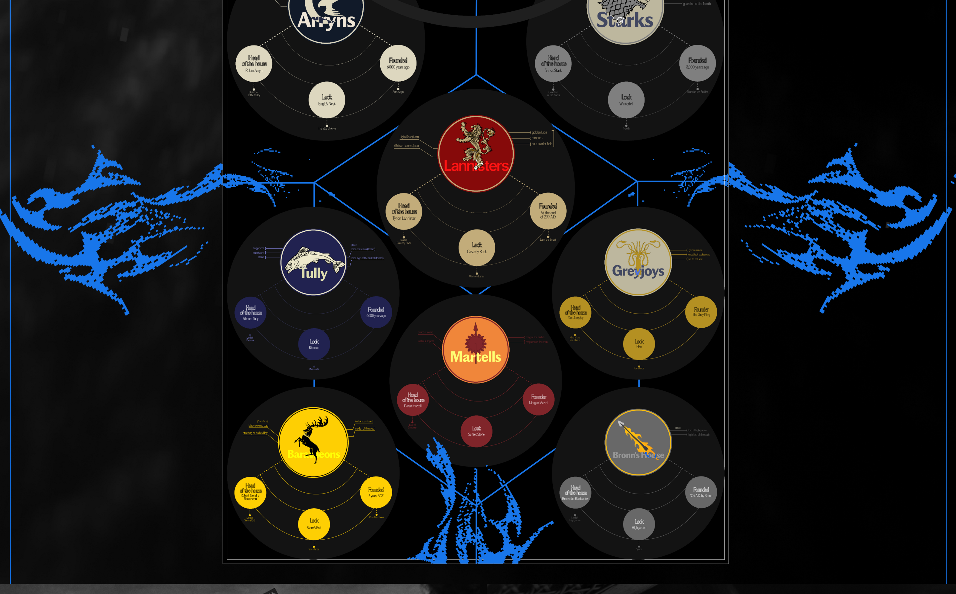 GAME OF THRONES / INFOGRAPHICS — Изображение №3 — Графика на Dprofile